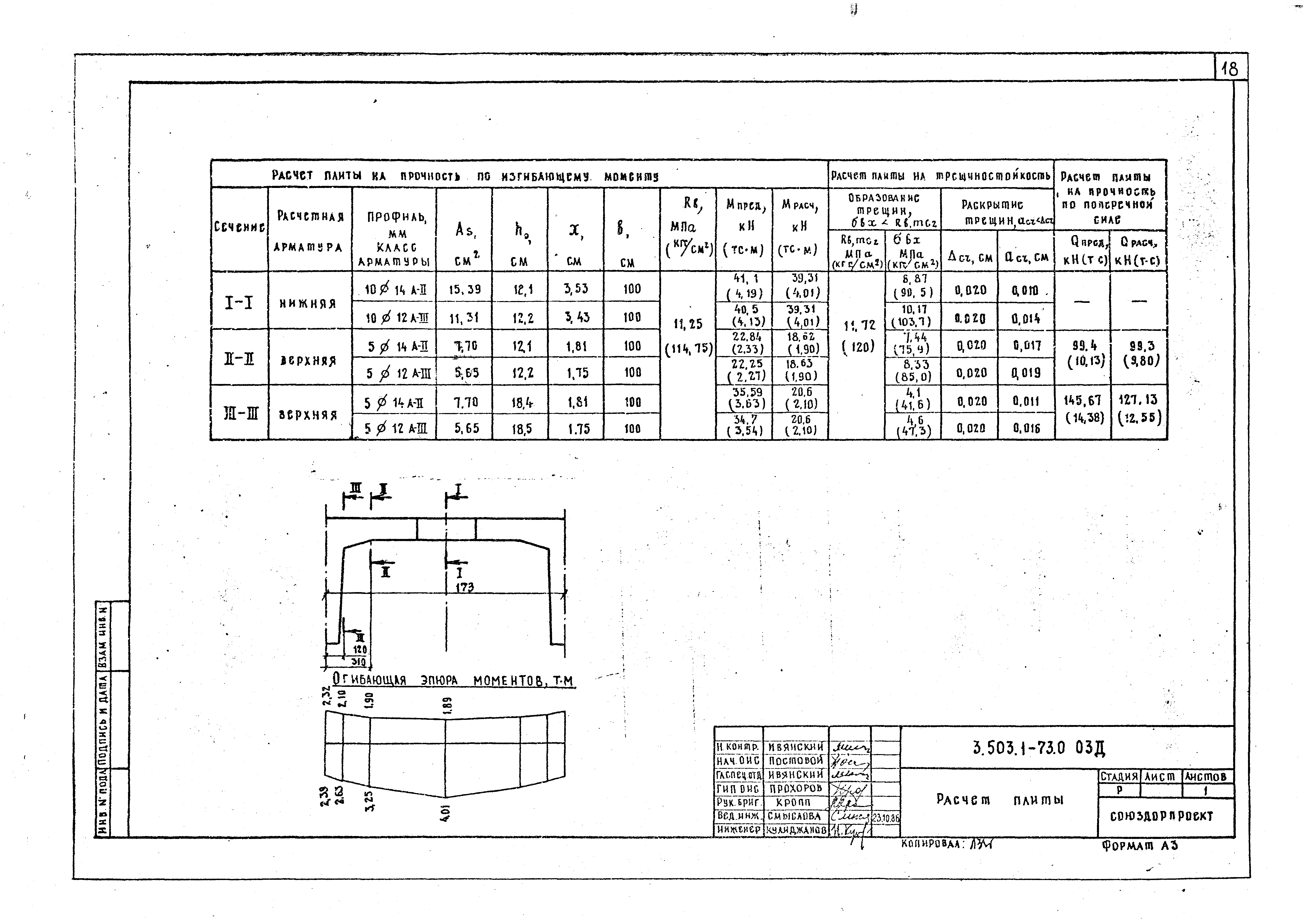 Серия 3.503.1-73