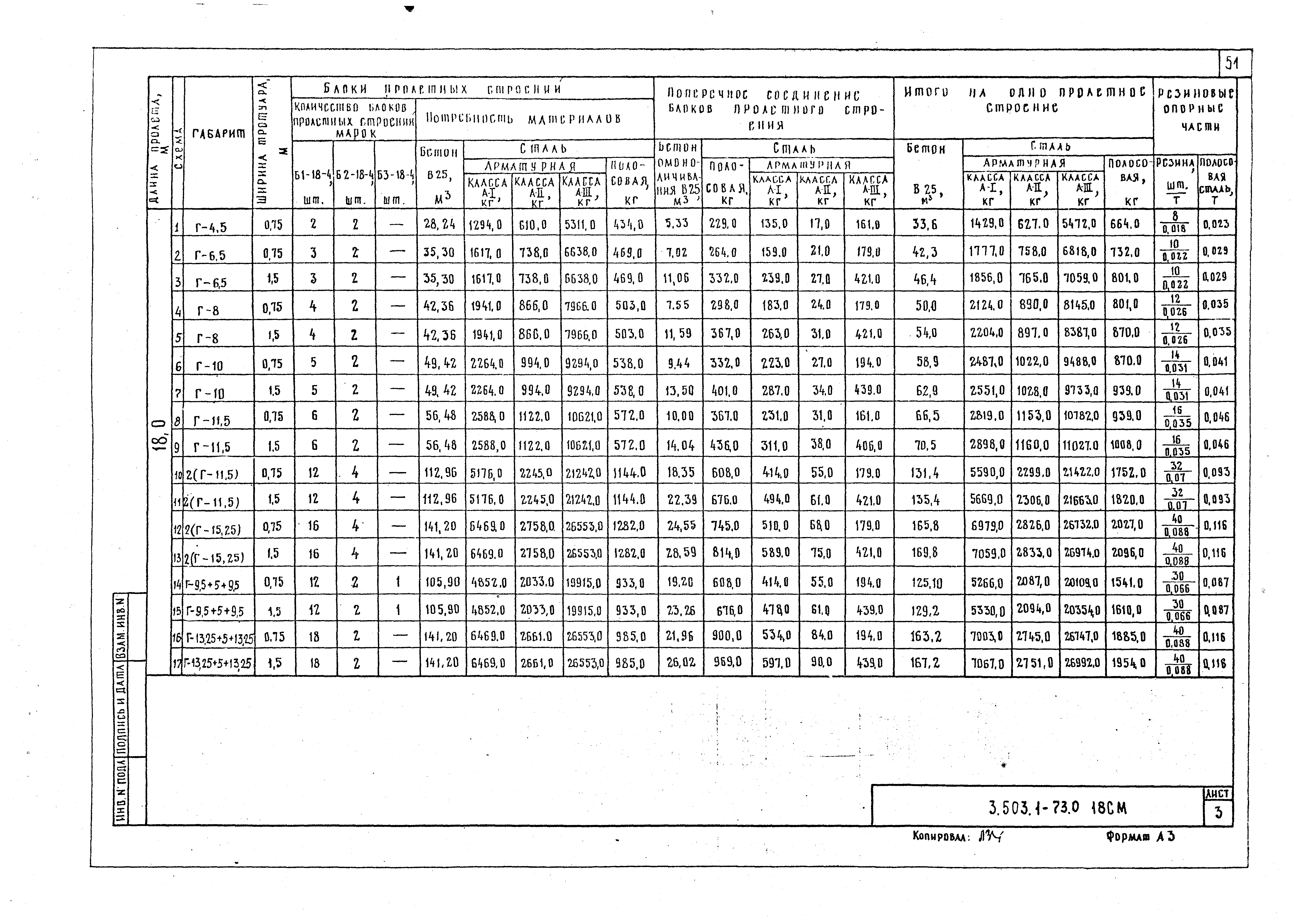 Серия 3.503.1-73