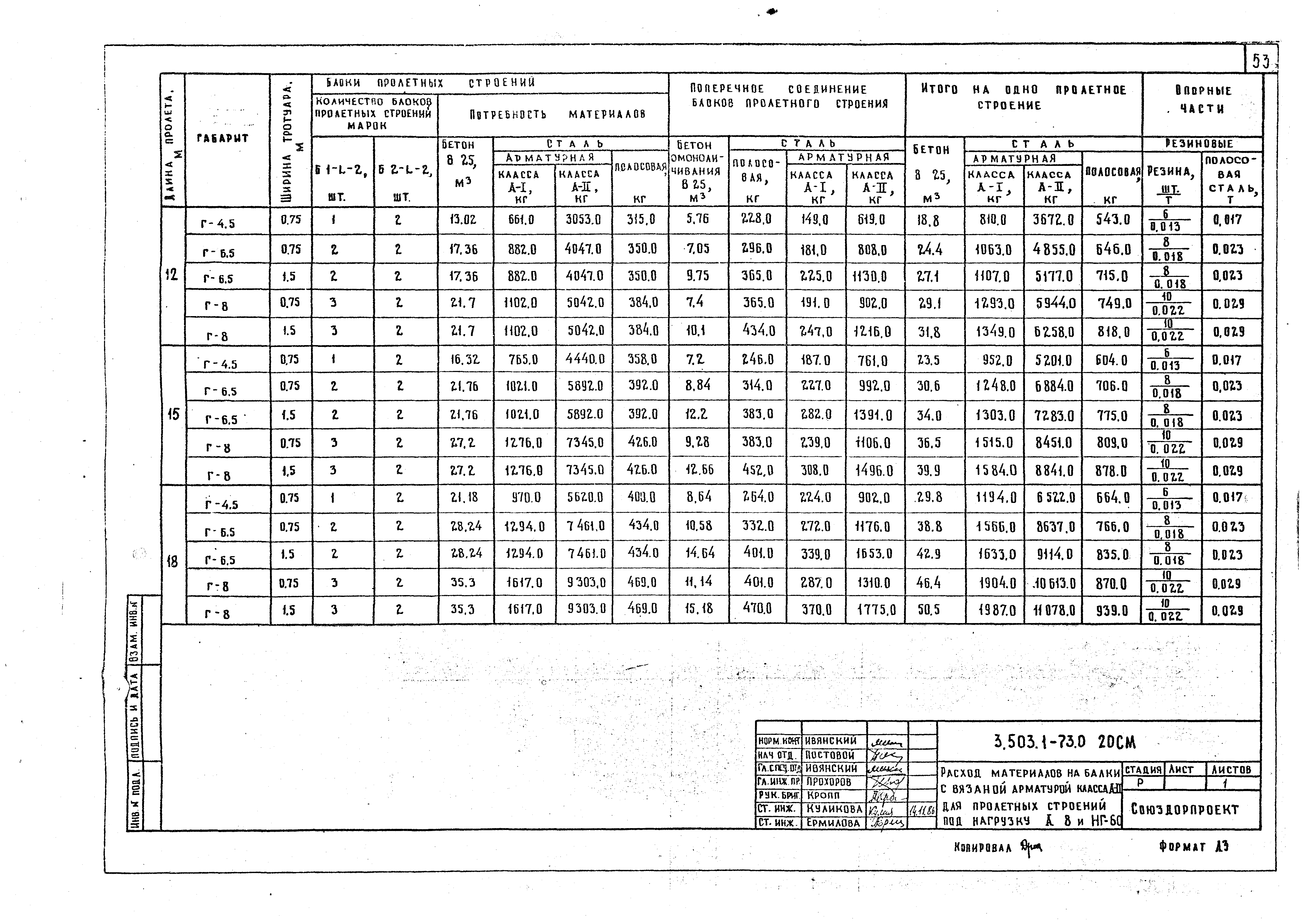 Серия 3.503.1-73