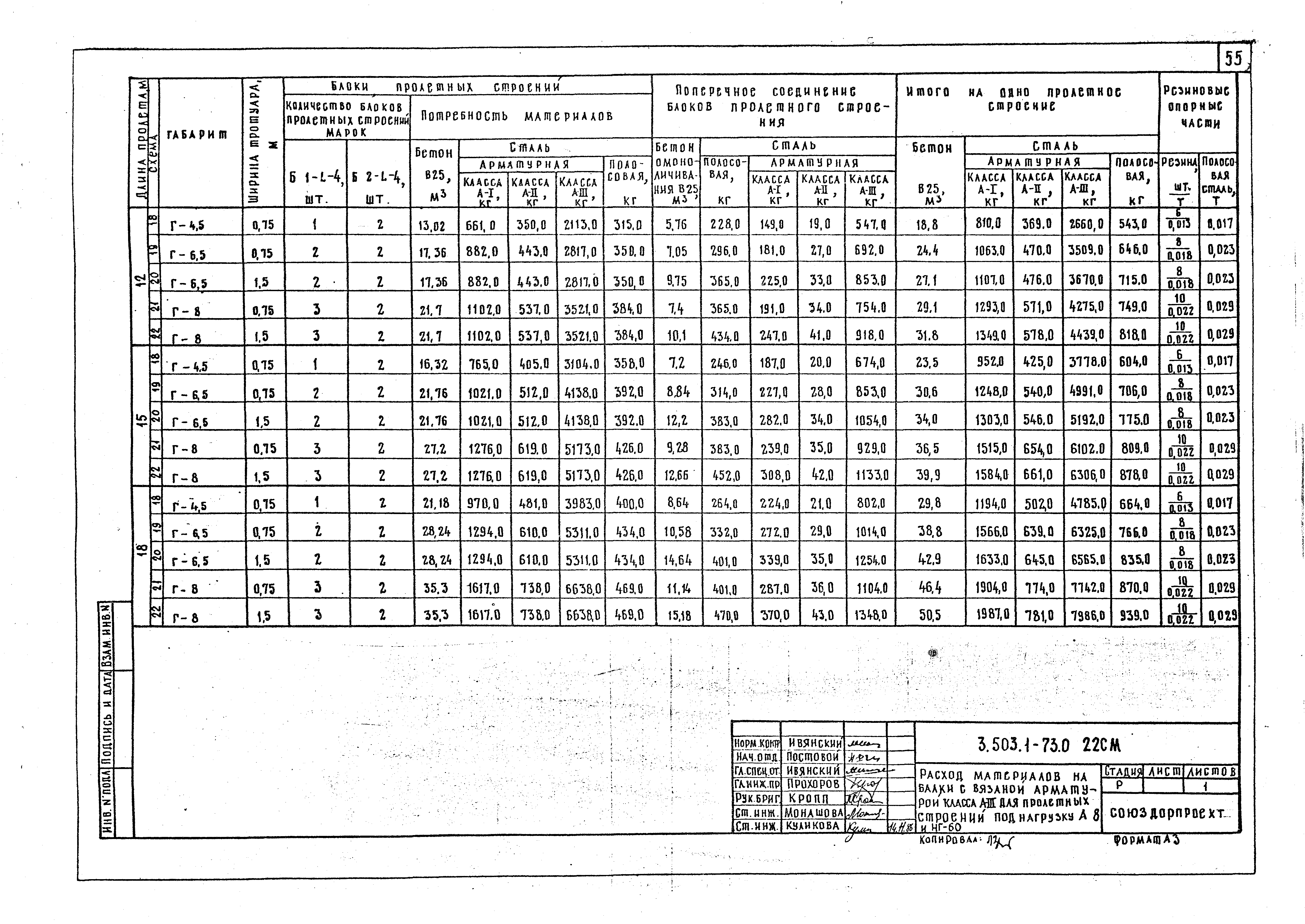 Серия 3.503.1-73