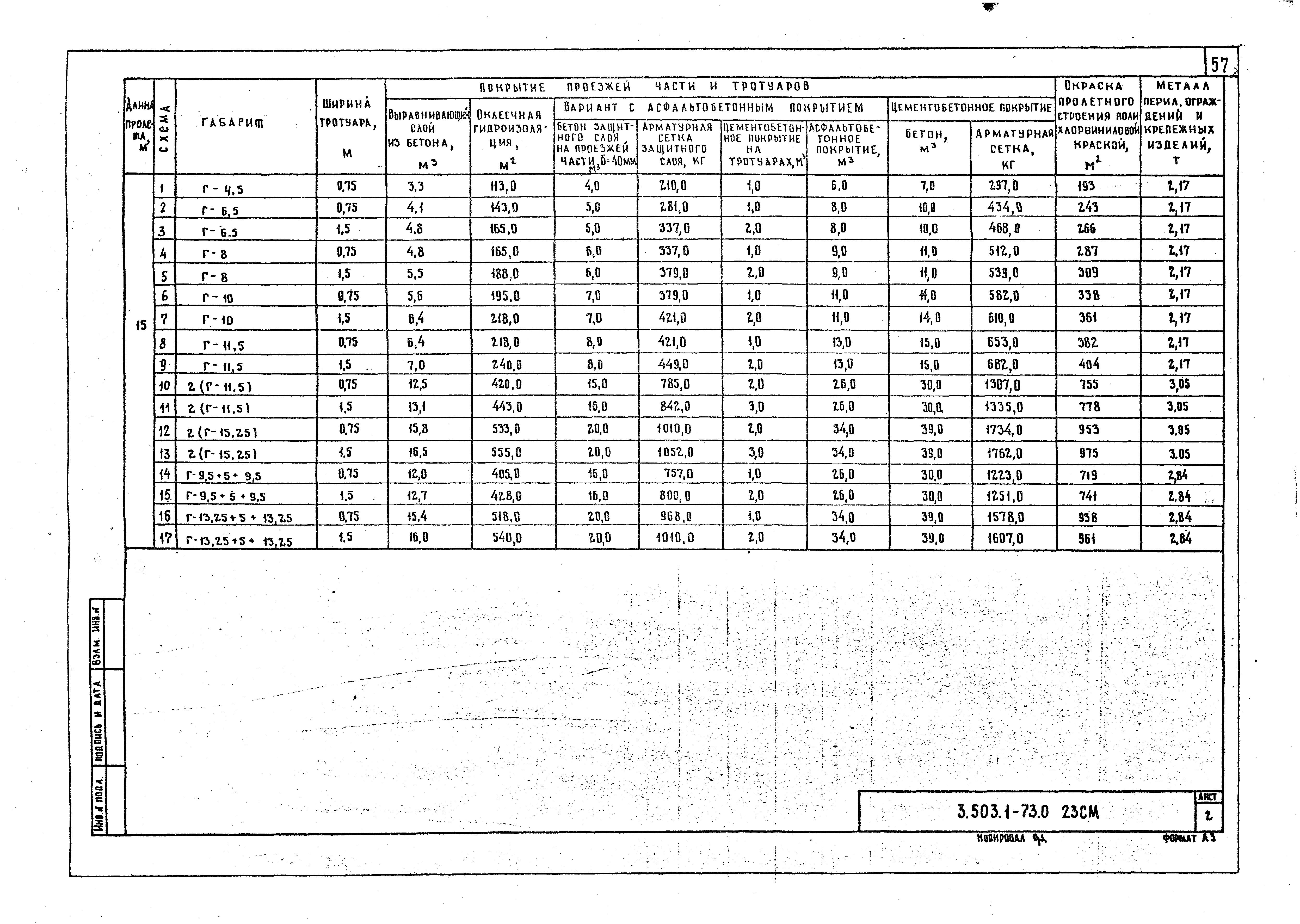 Серия 3.503.1-73