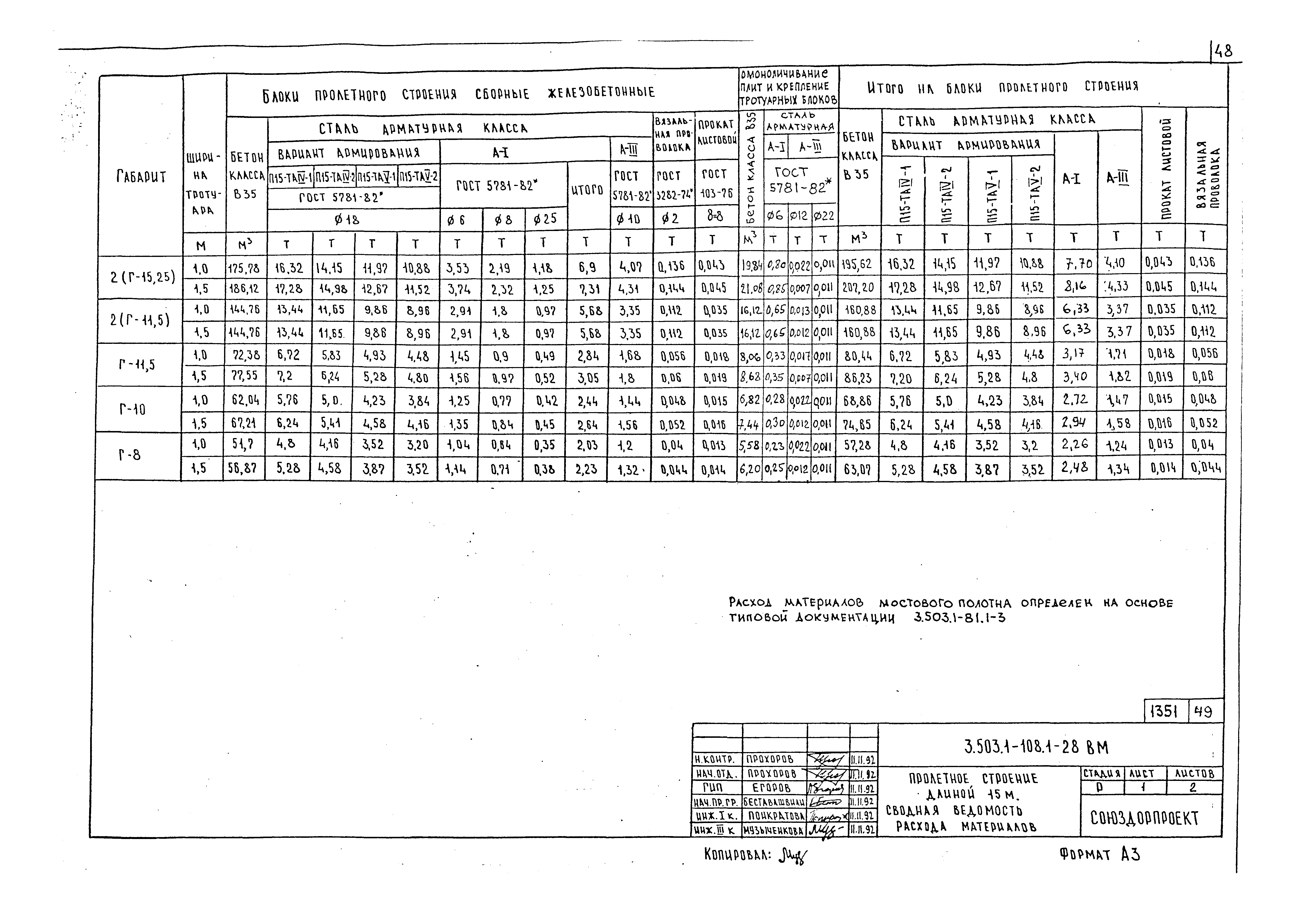 Серия 3.503.1-108