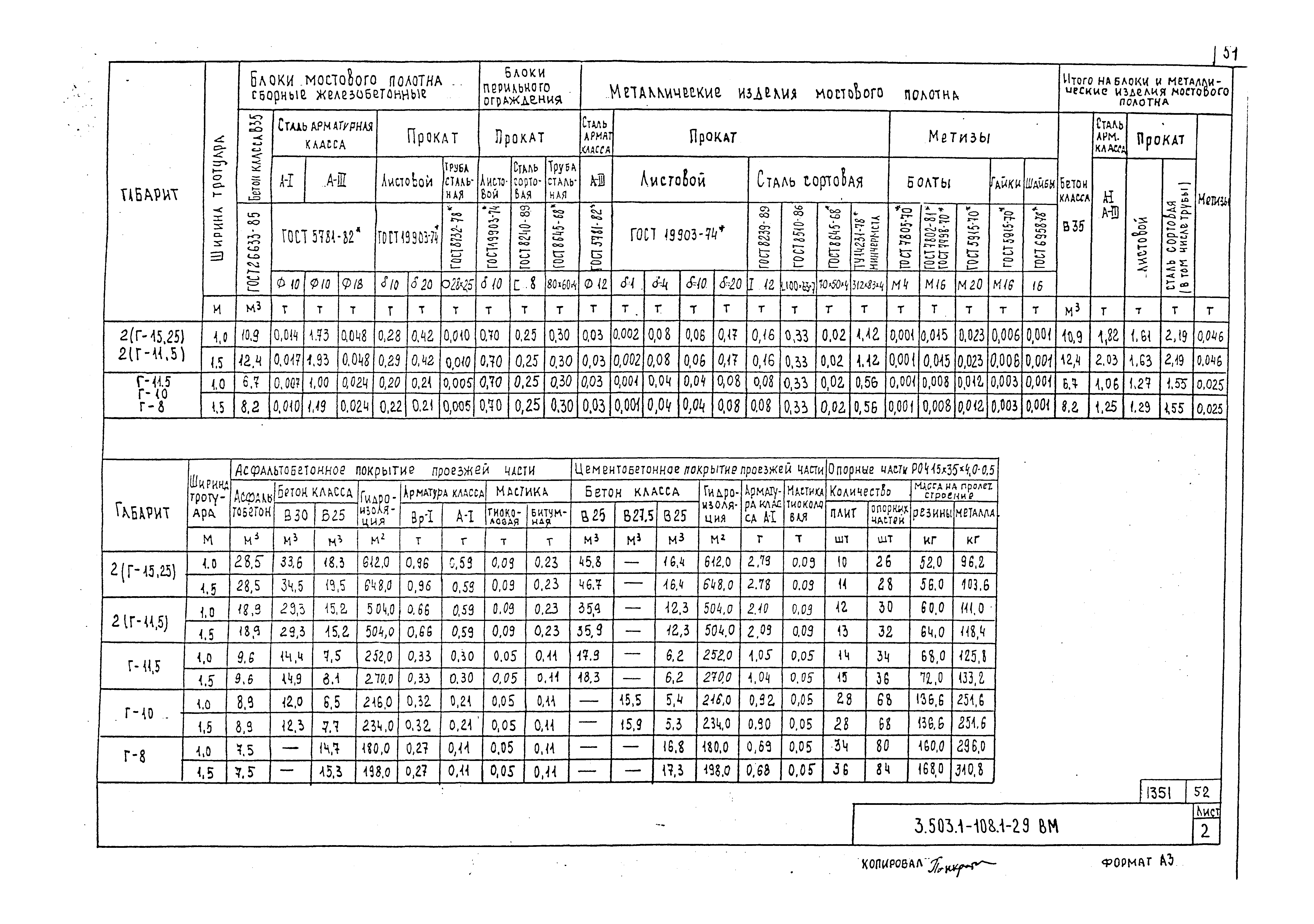 Серия 3.503.1-108