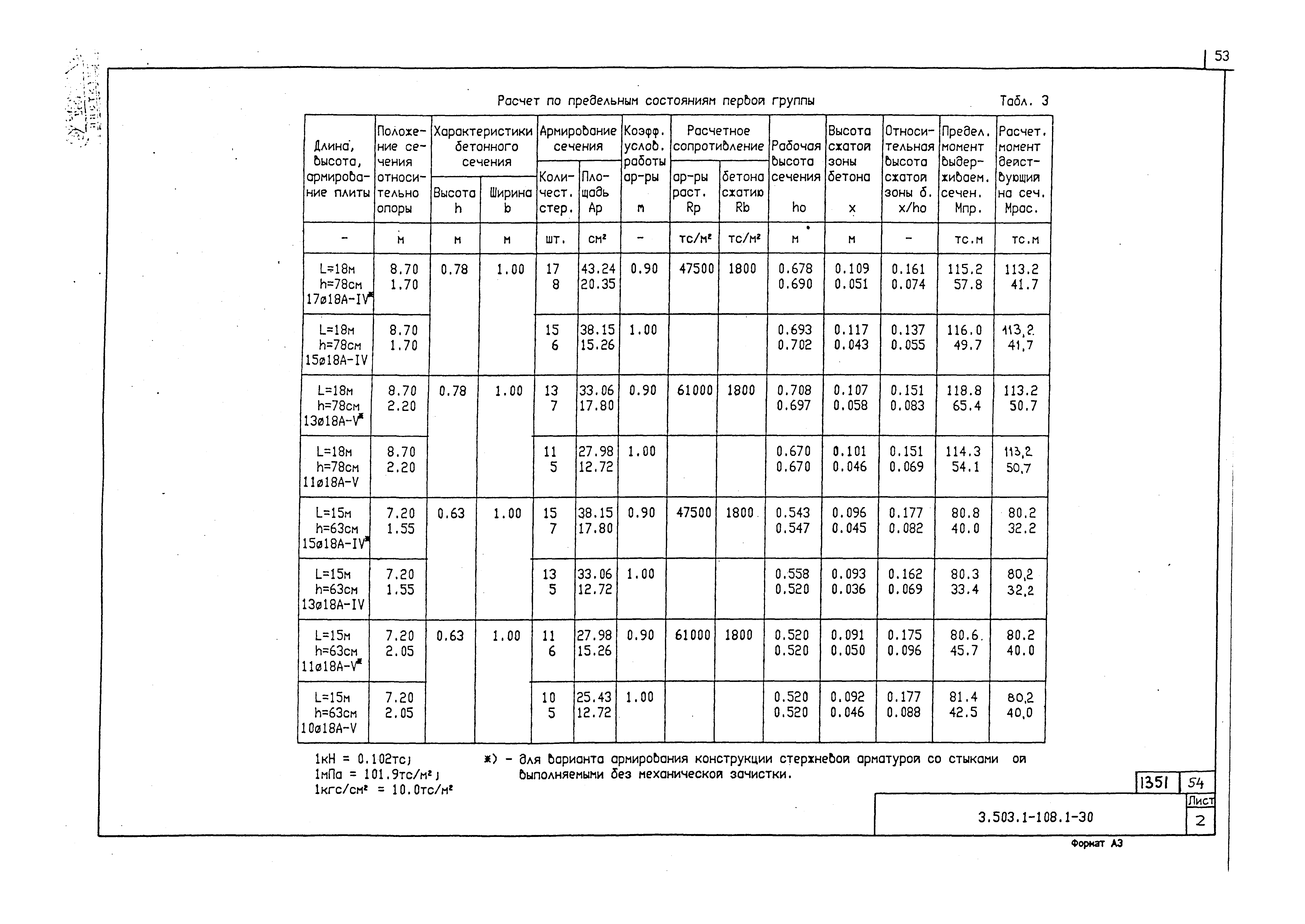 Серия 3.503.1-108