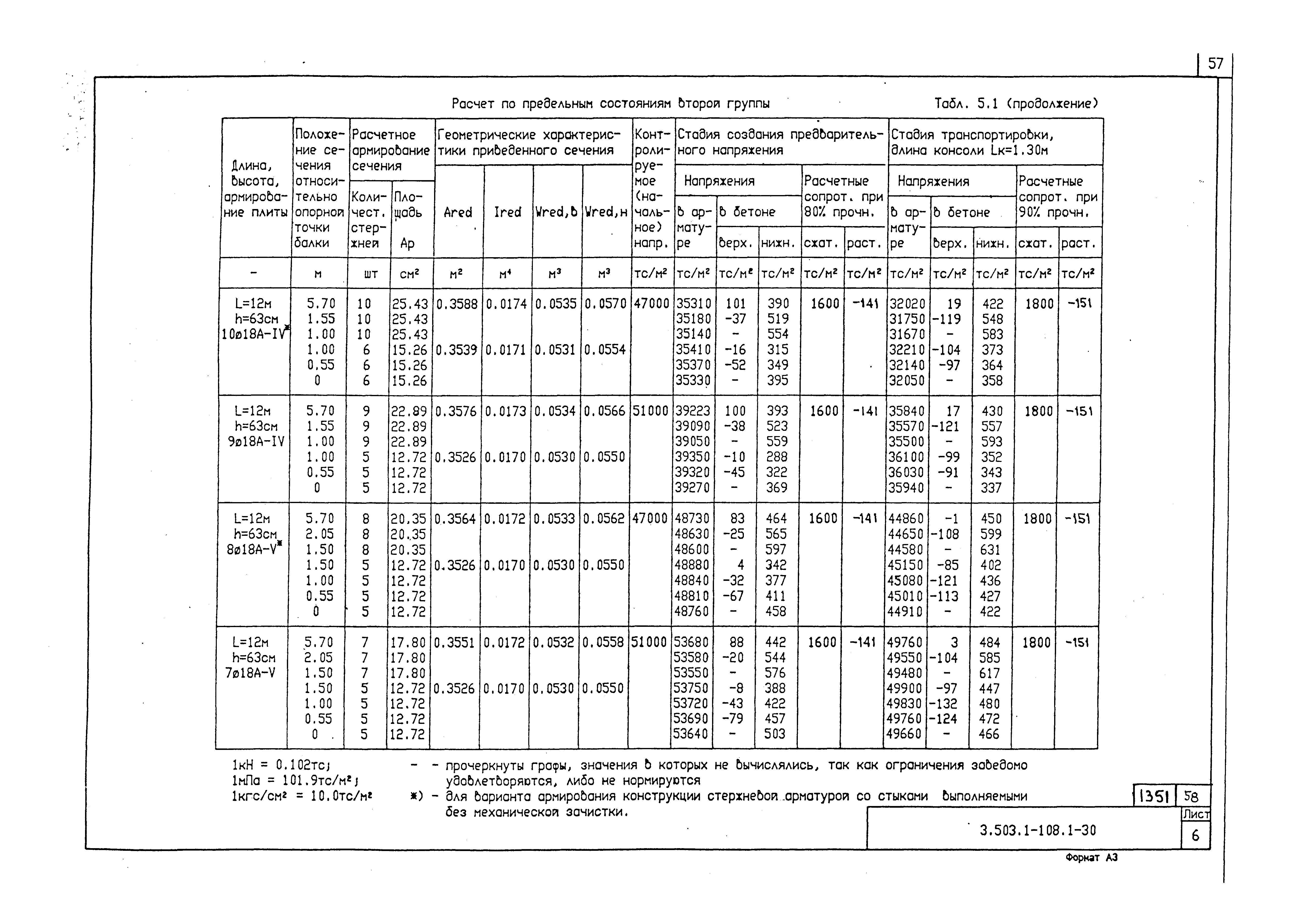 Серия 3.503.1-108