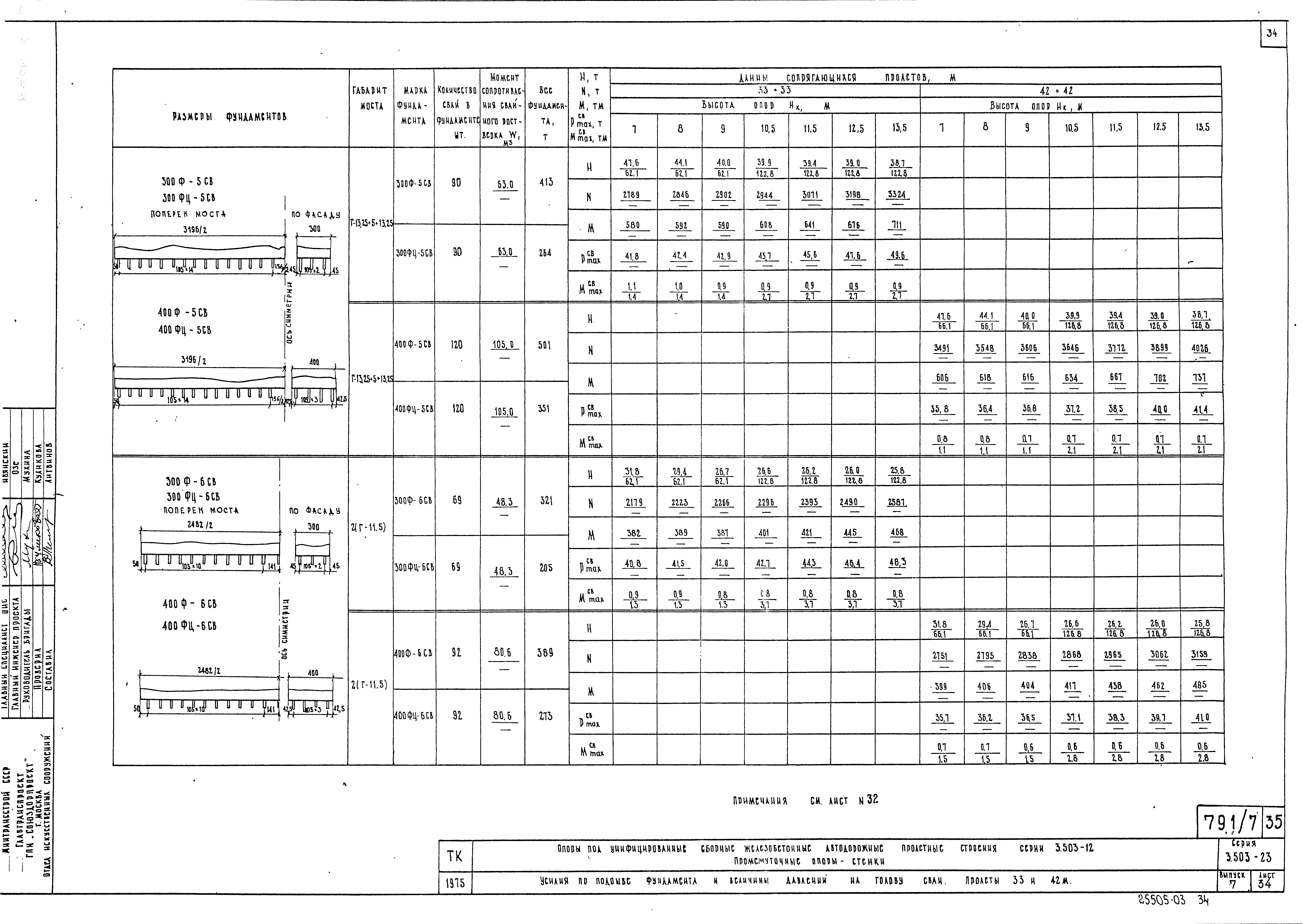 Серия 3.503-23