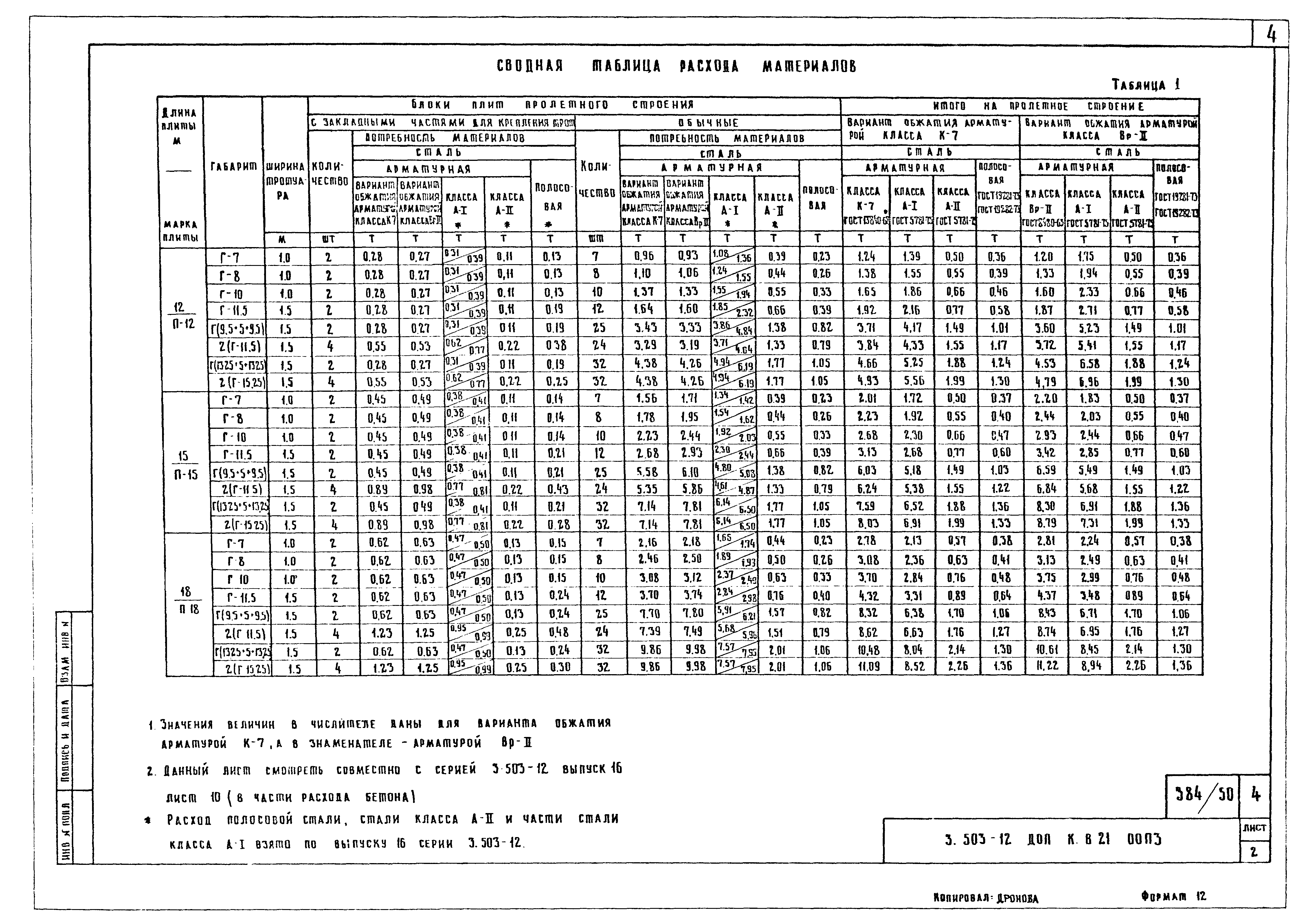 Серия 3.503-12