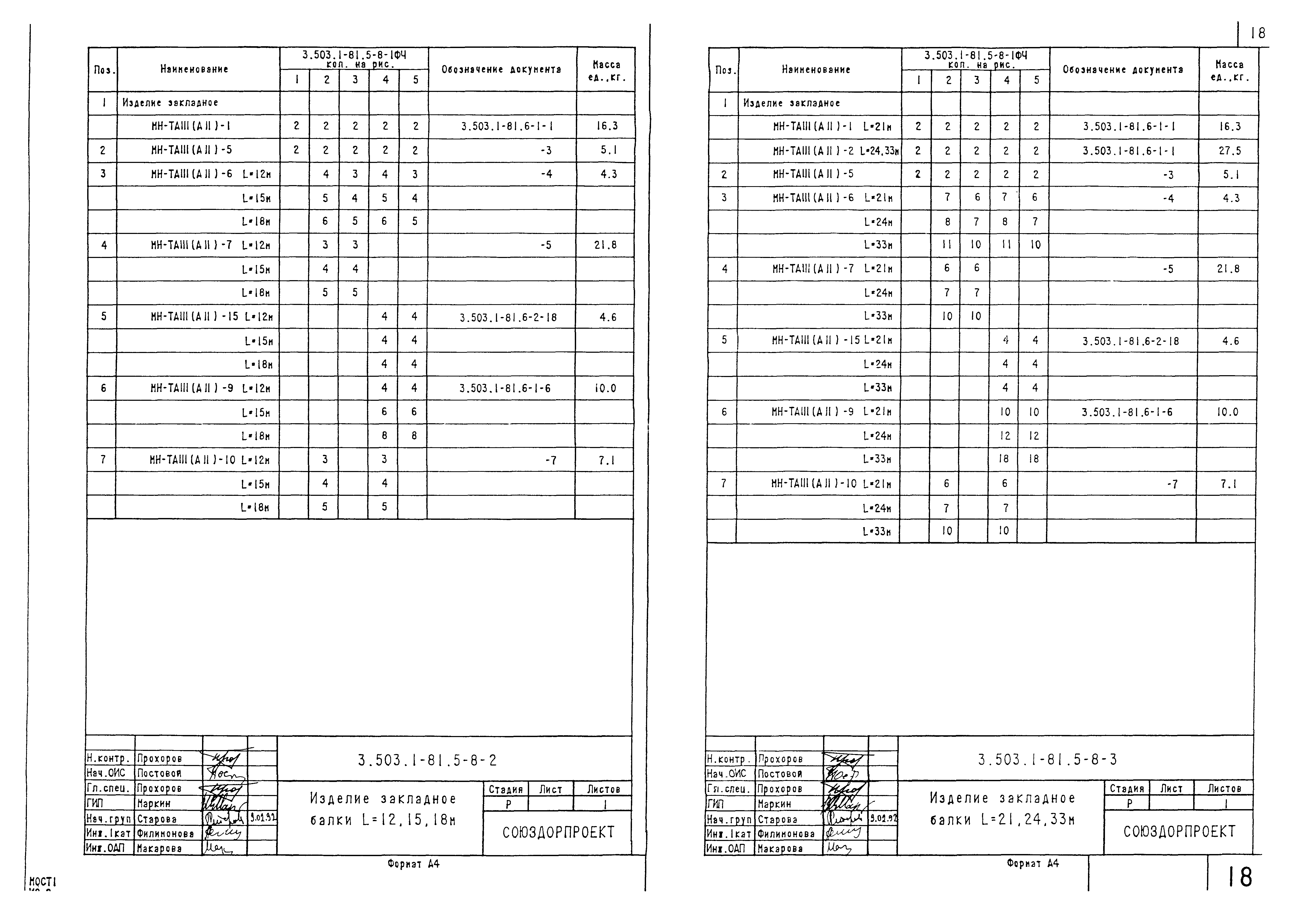 Серия 3.503.1-81