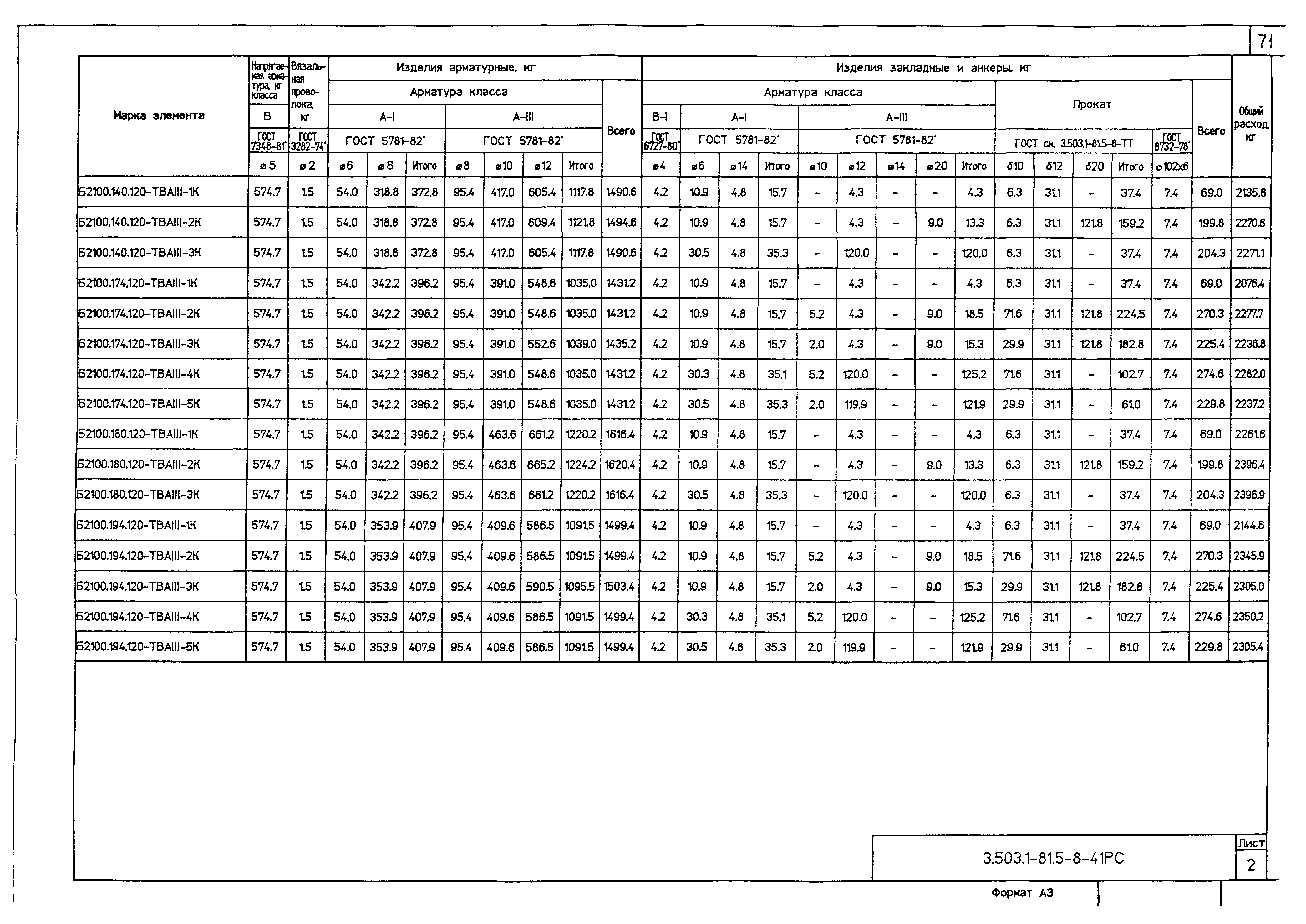 Серия 3.503.1-81