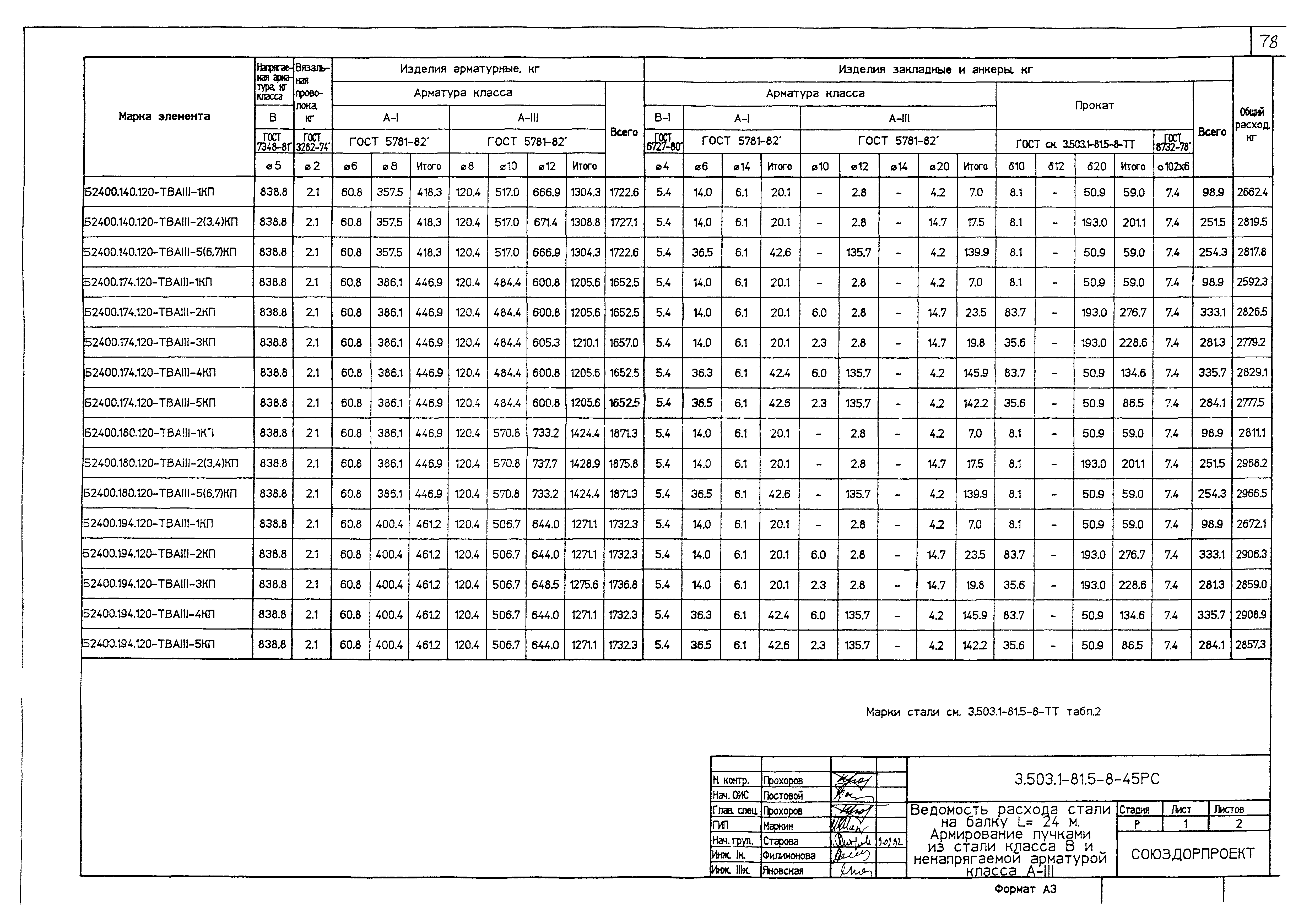 Серия 3.503.1-81