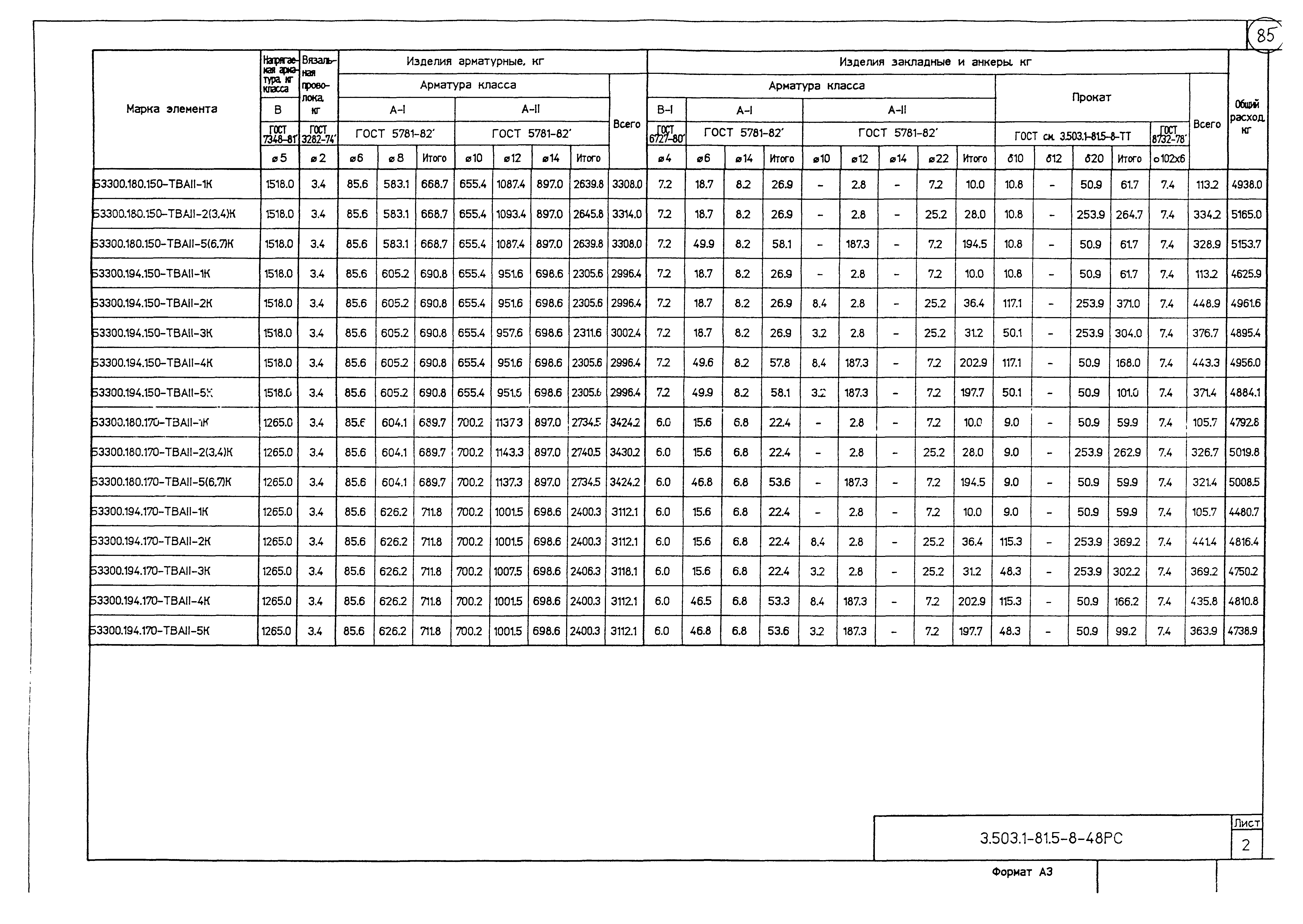 Серия 3.503.1-81