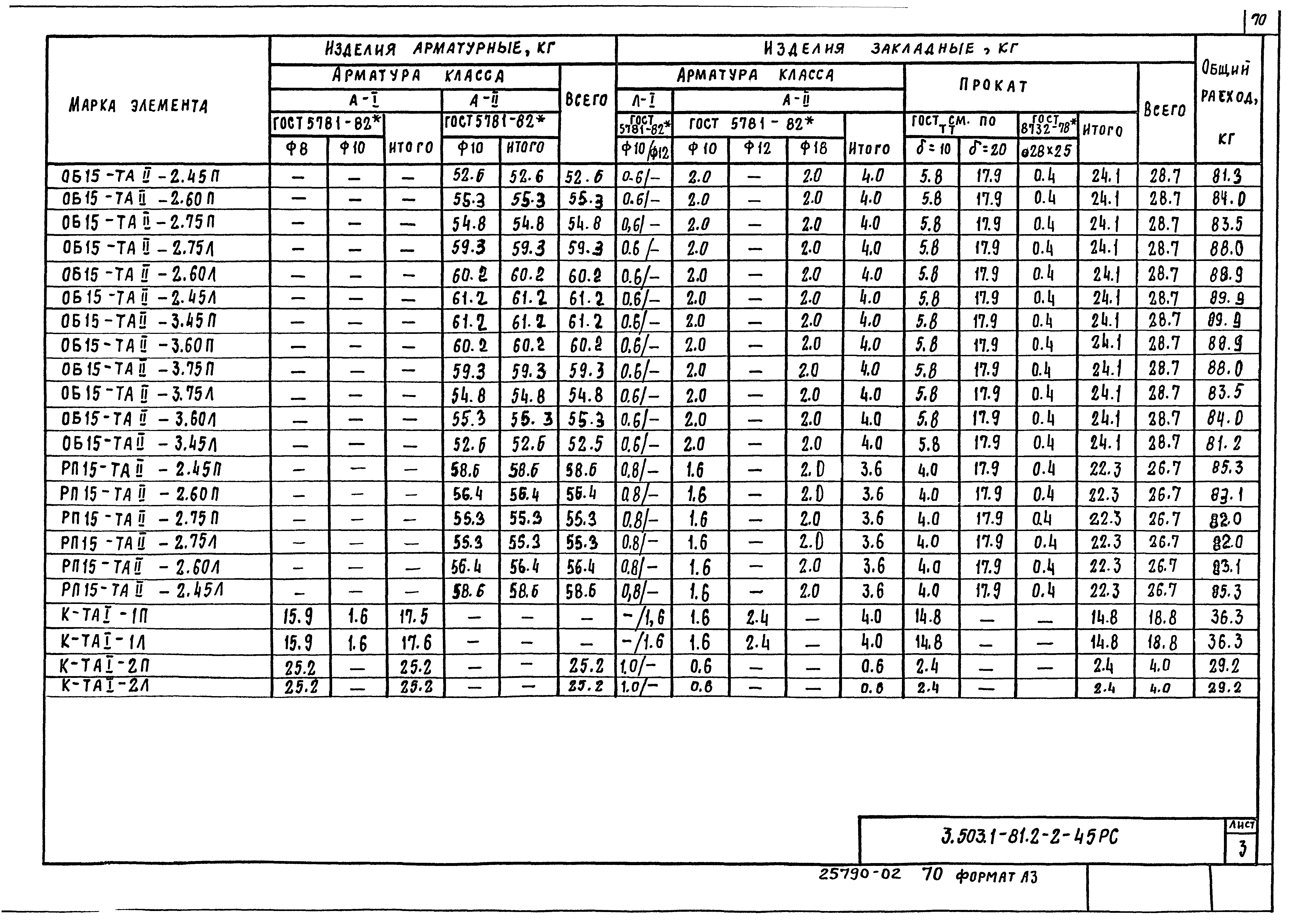 Серия 3.503.1-81