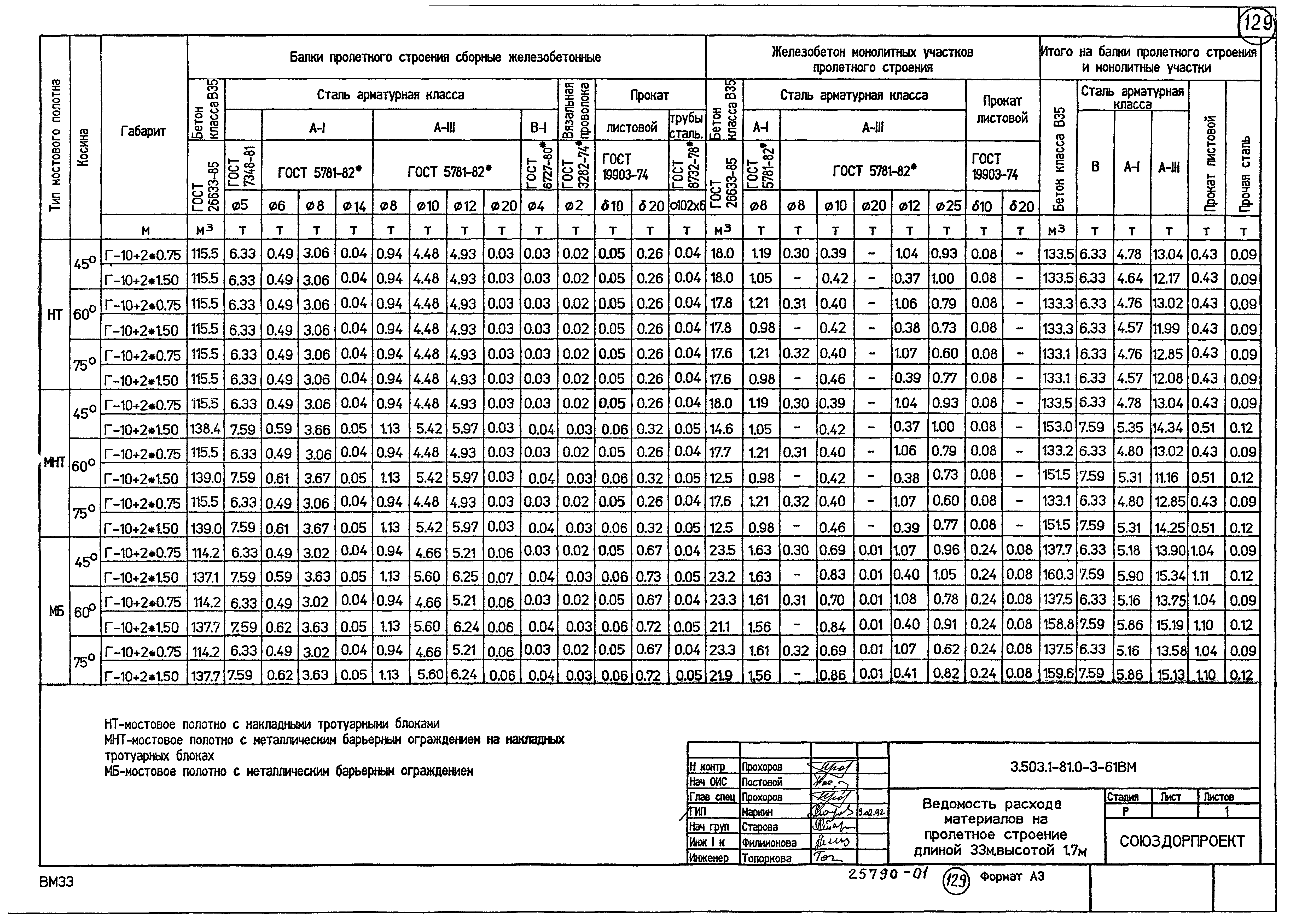 Серия 3.503.1-81