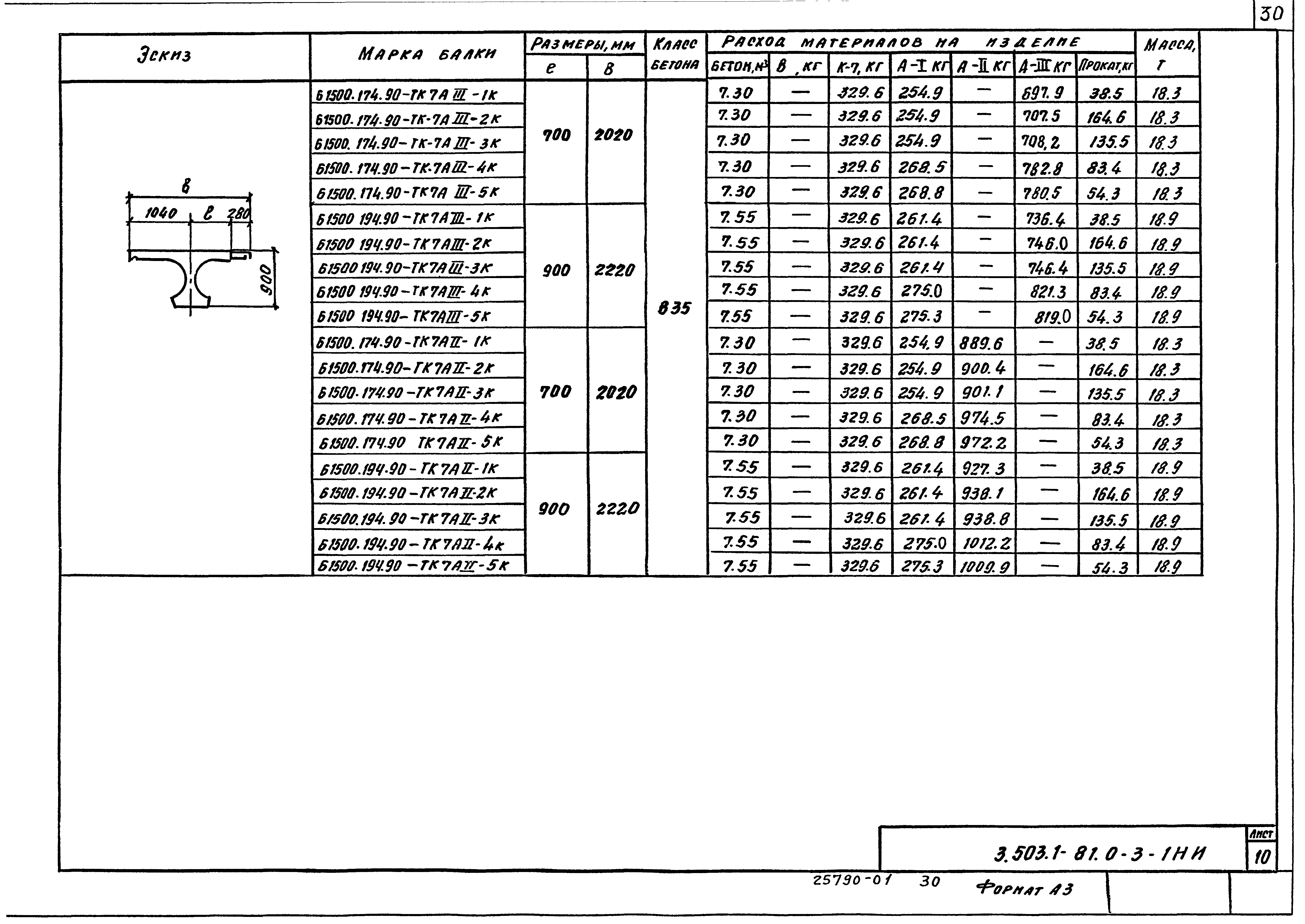 Серия 3.503.1-81