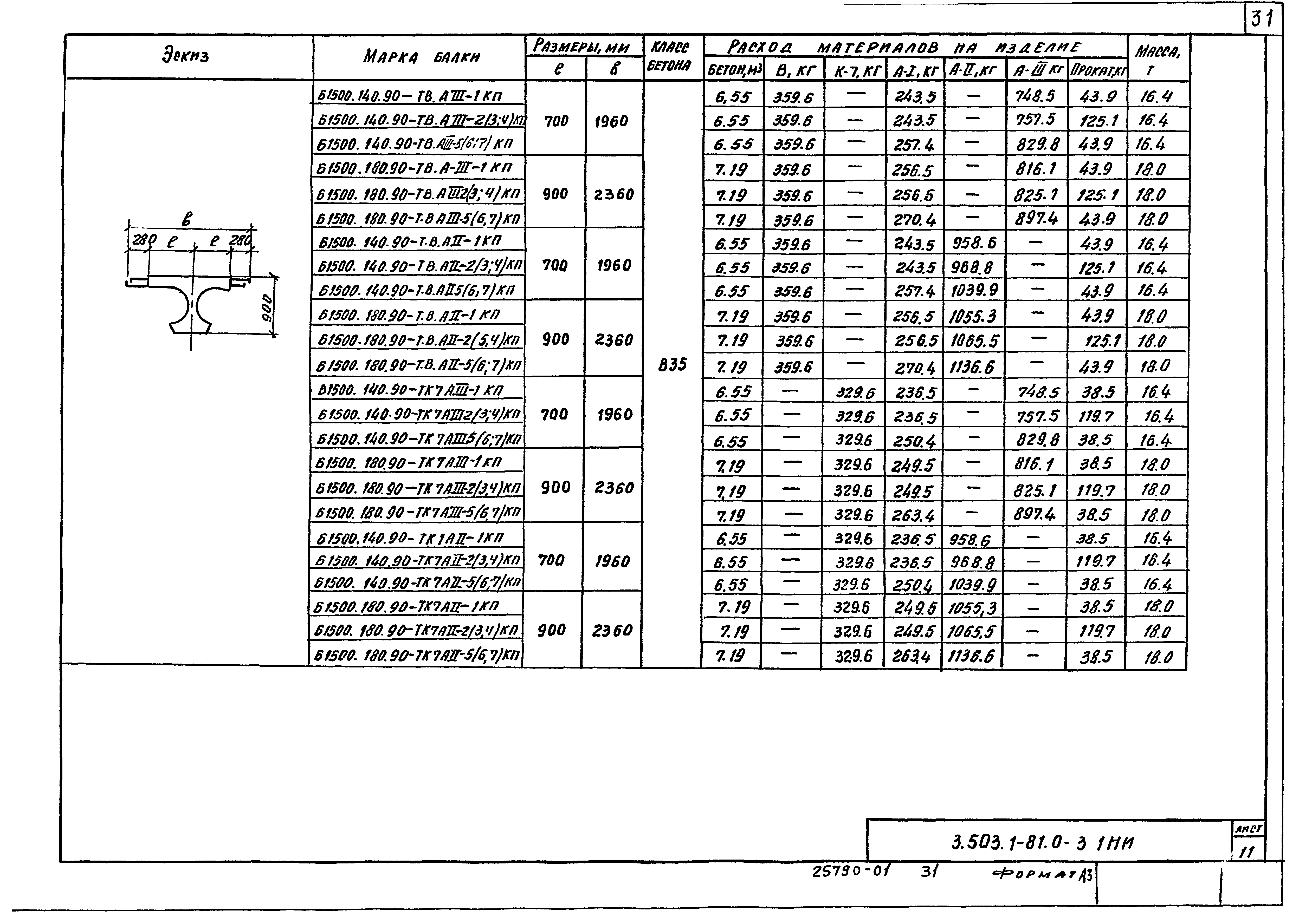 Серия 3.503.1-81