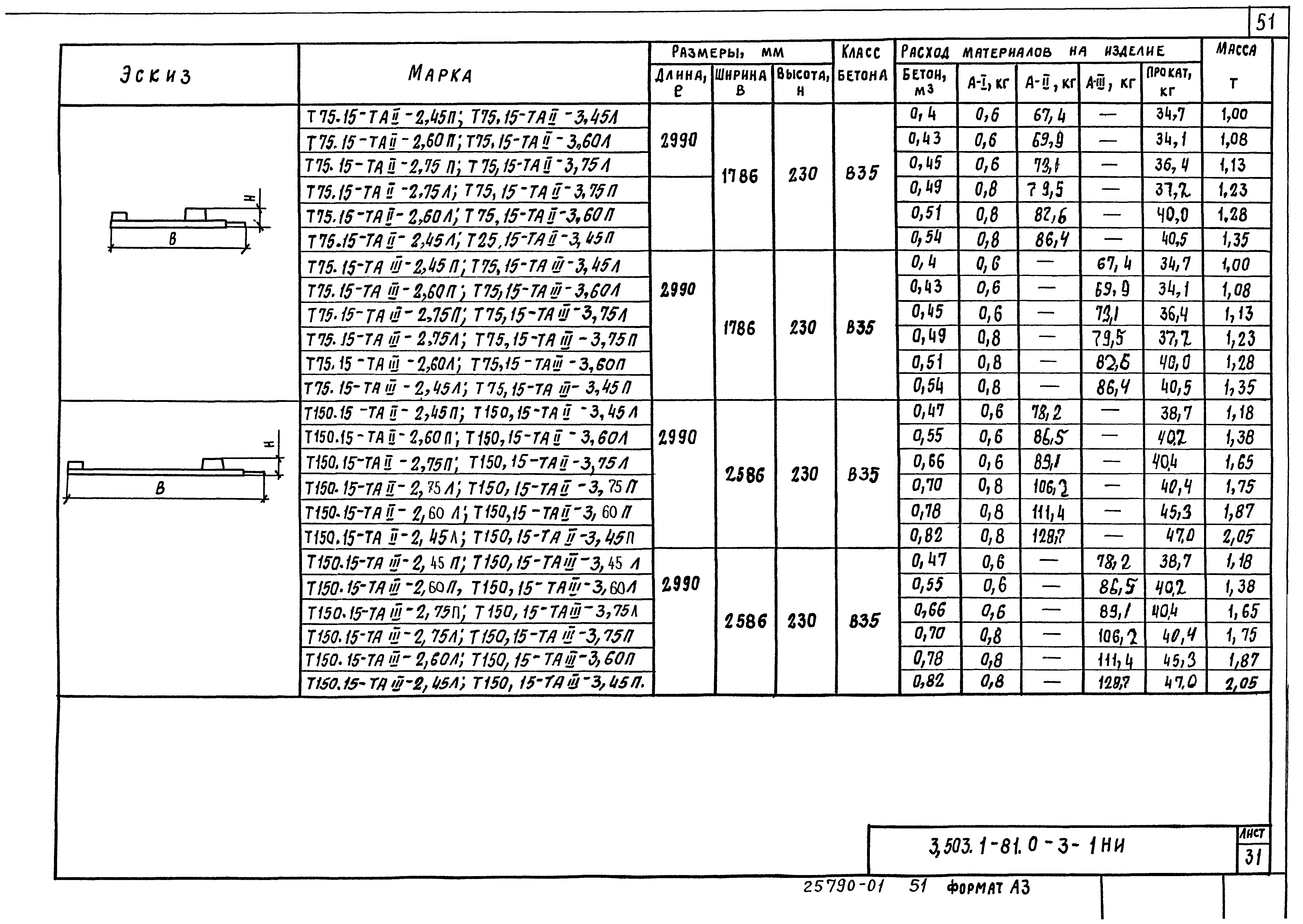 Серия 3.503.1-81