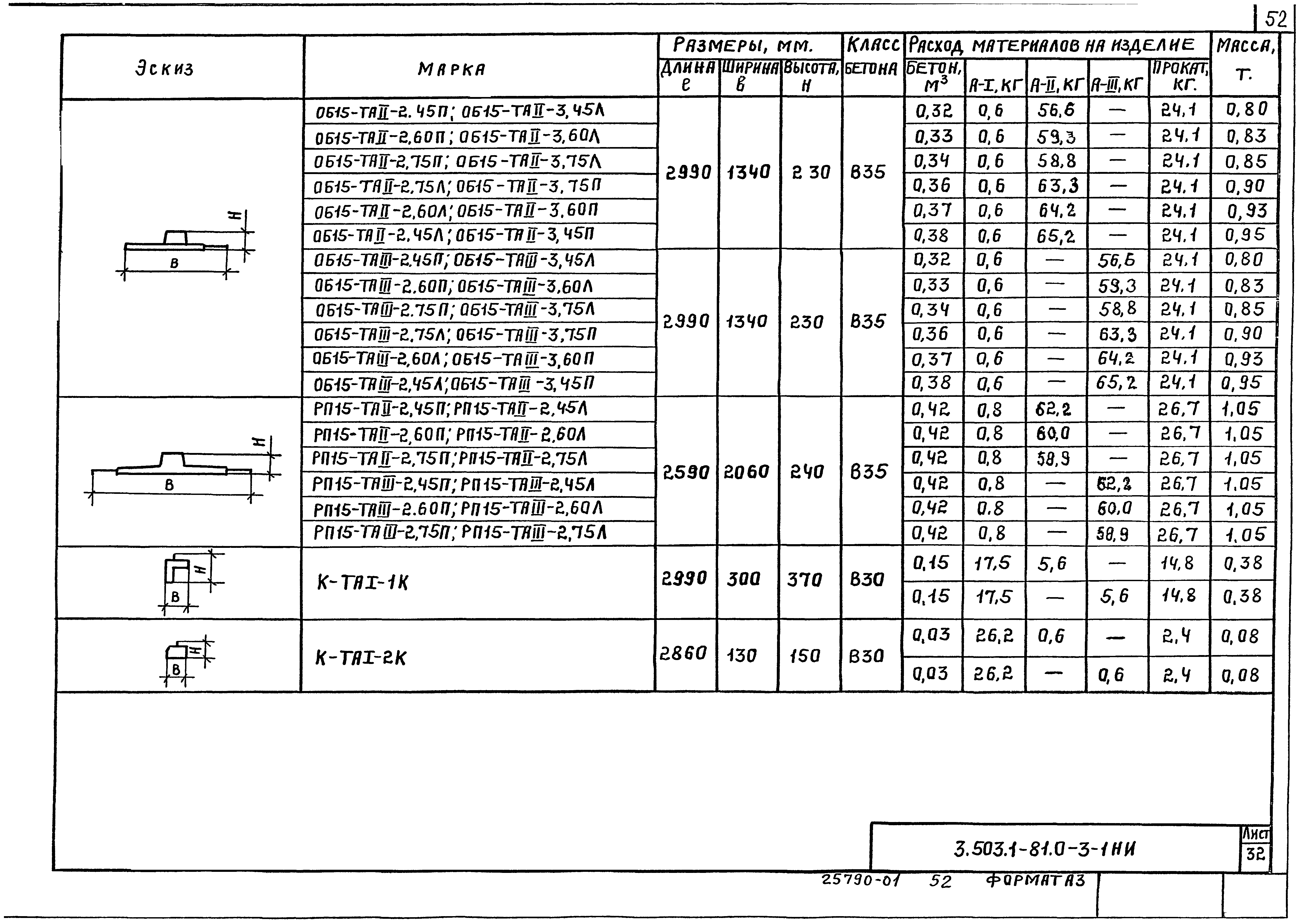 Серия 3.503.1-81