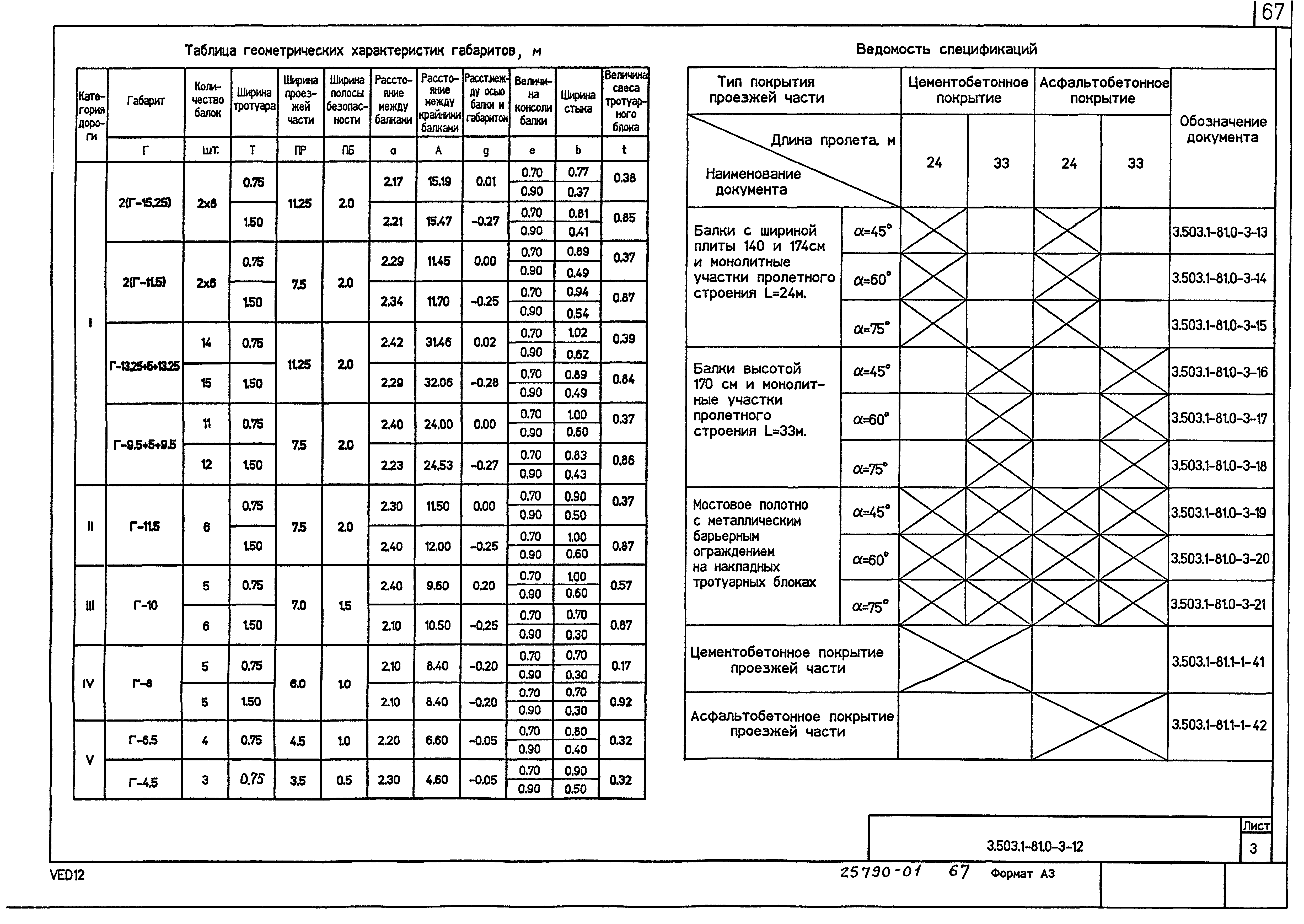 Серия 3.503.1-81