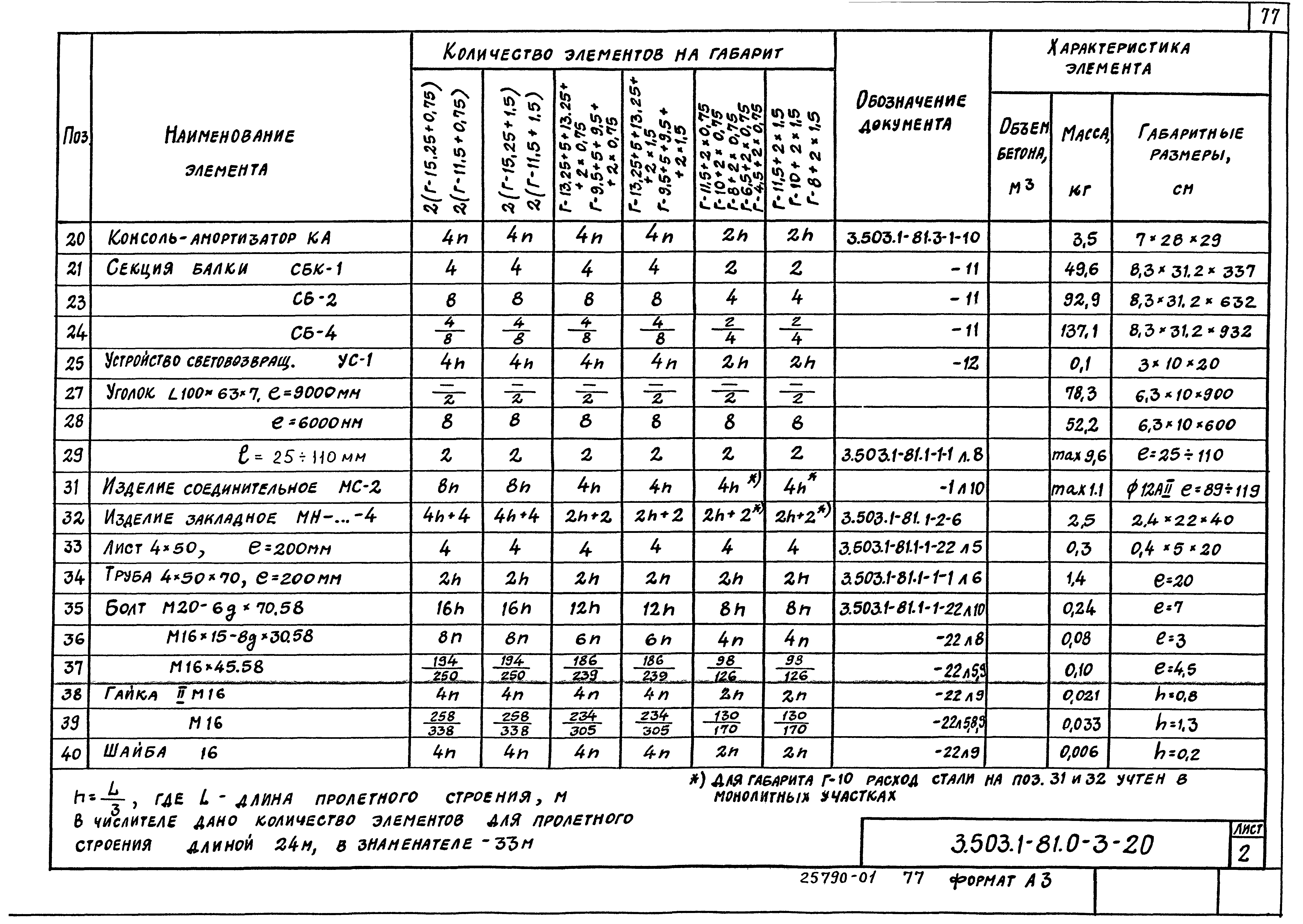 Серия 3.503.1-81