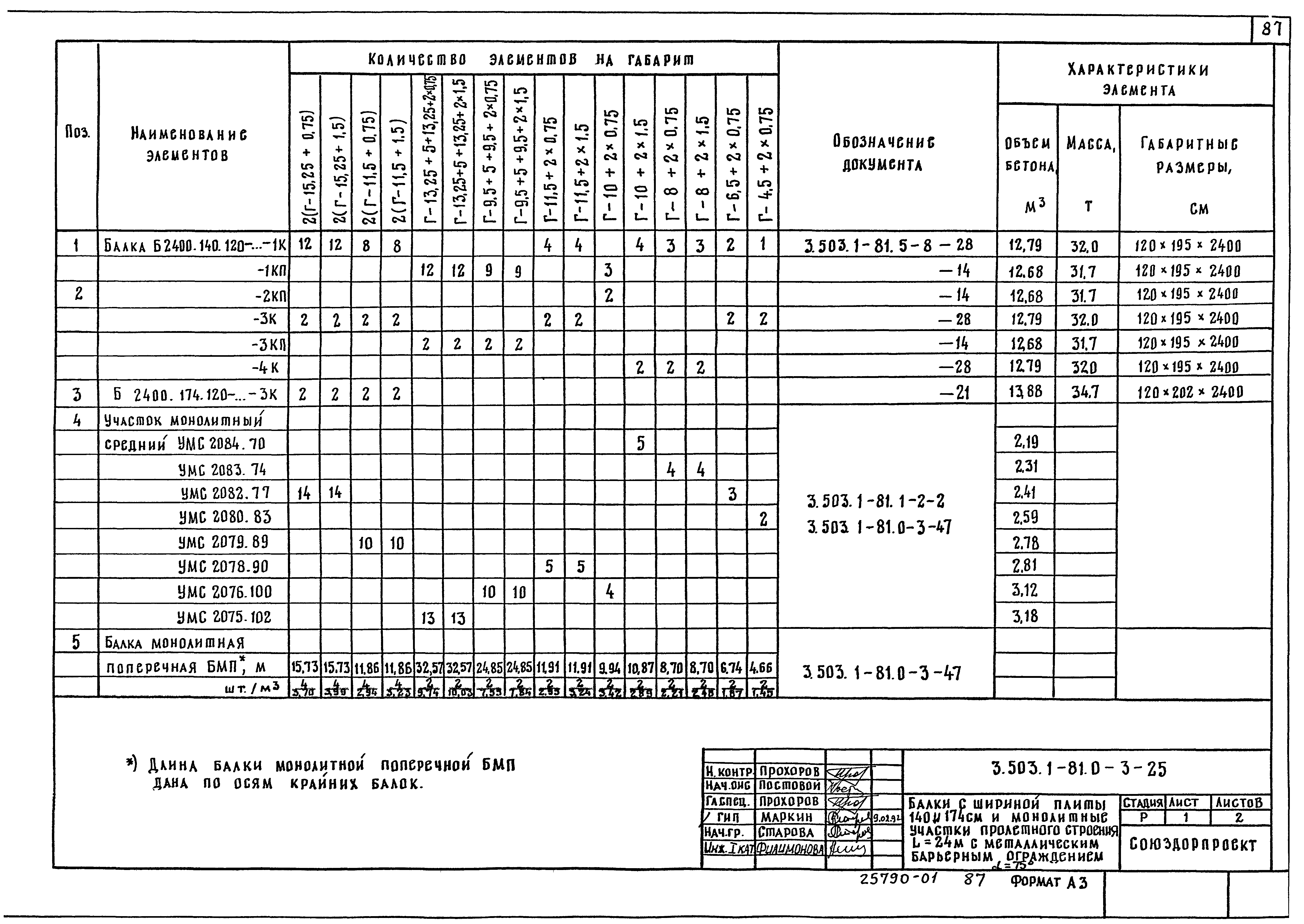 Серия 3.503.1-81