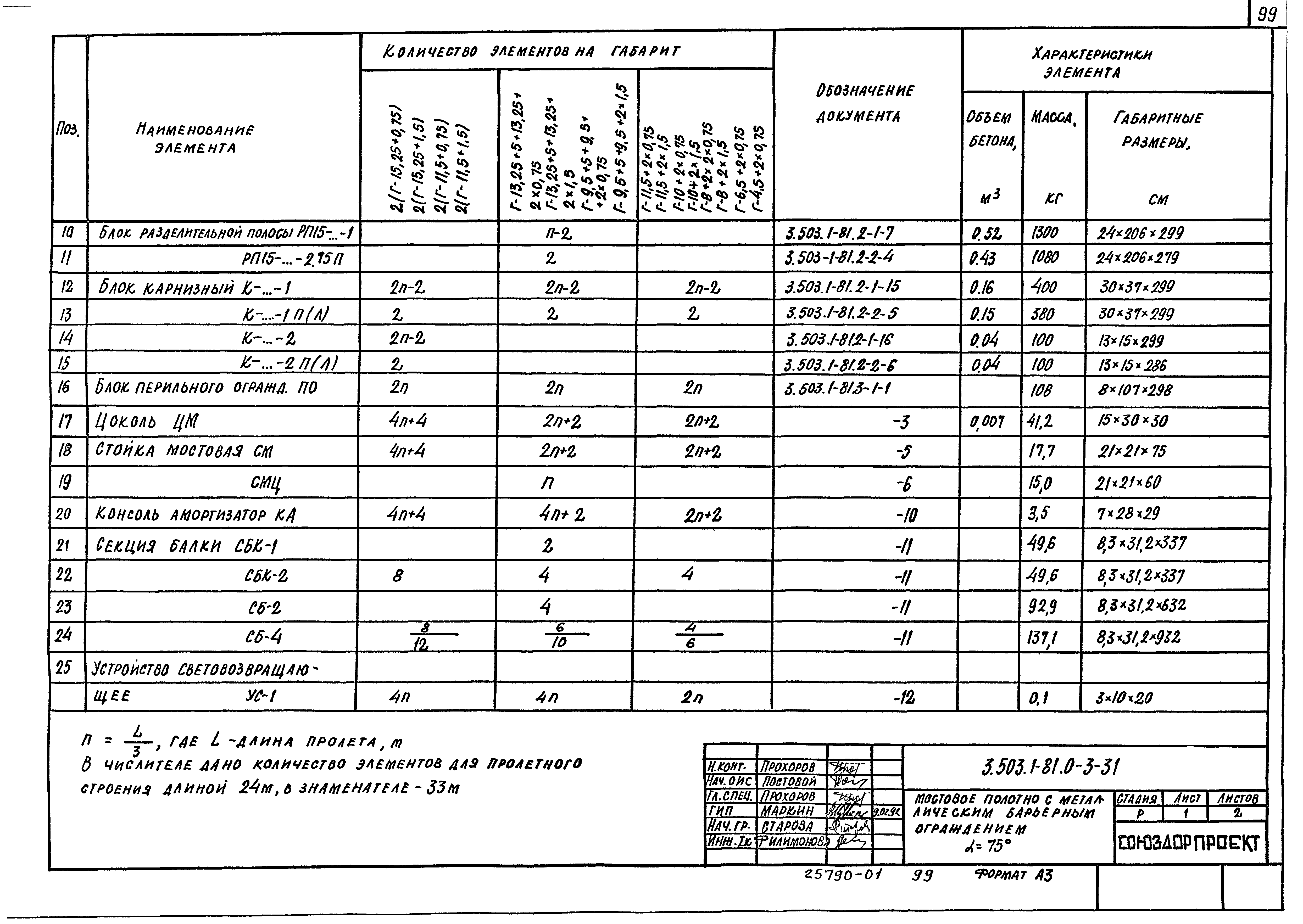 Серия 3.503.1-81