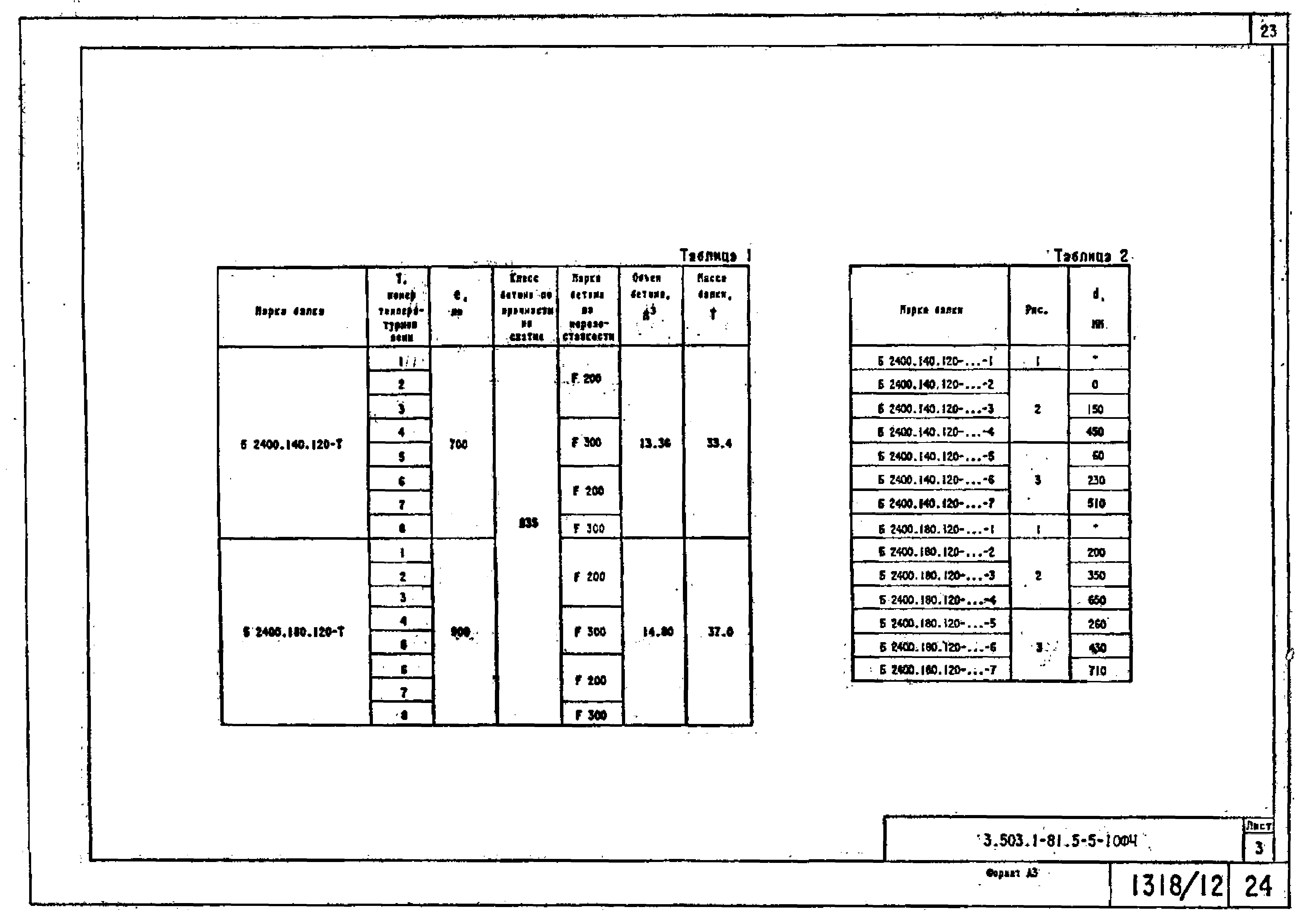 Серия 3.503.1-81