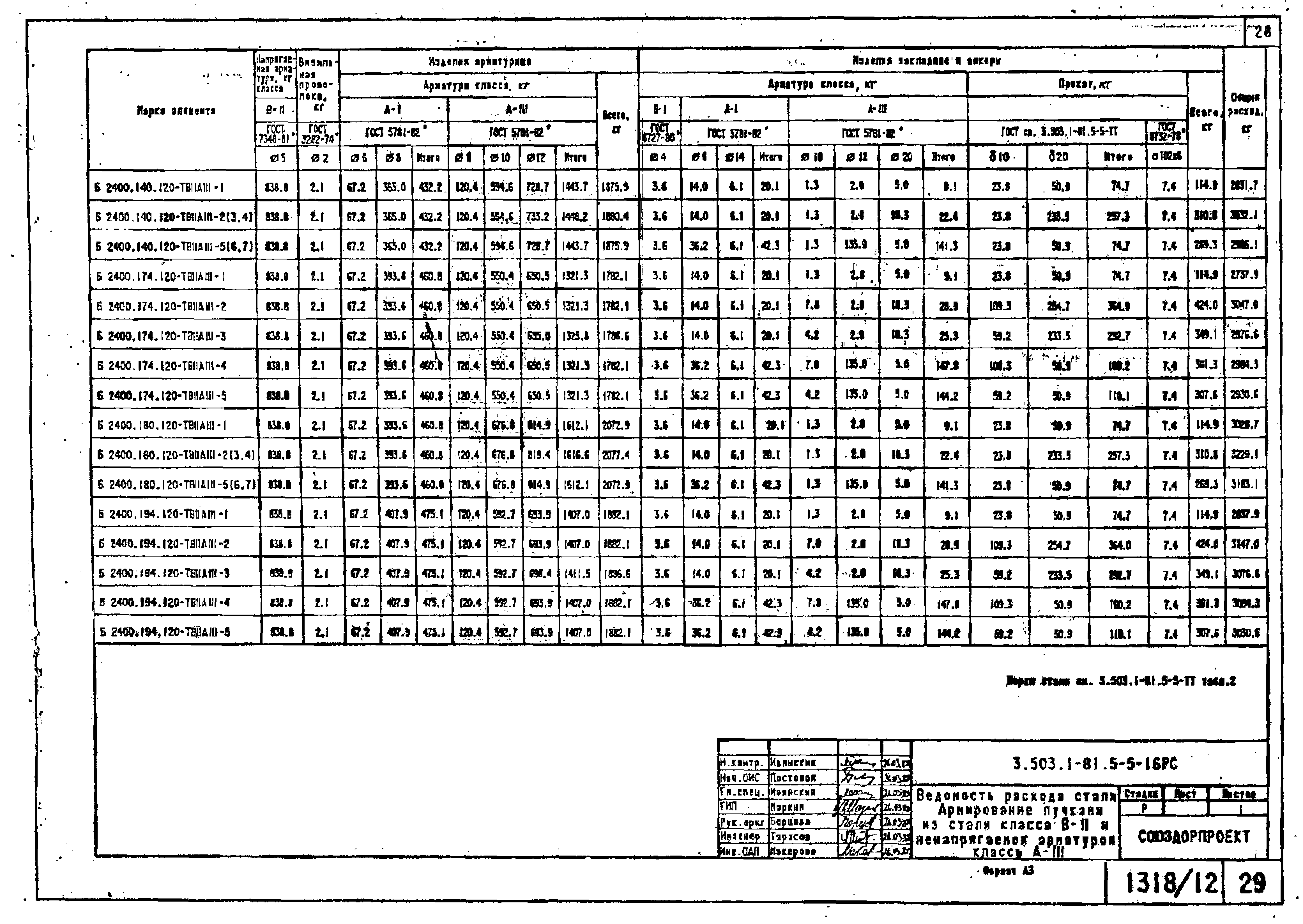 Серия 3.503.1-81