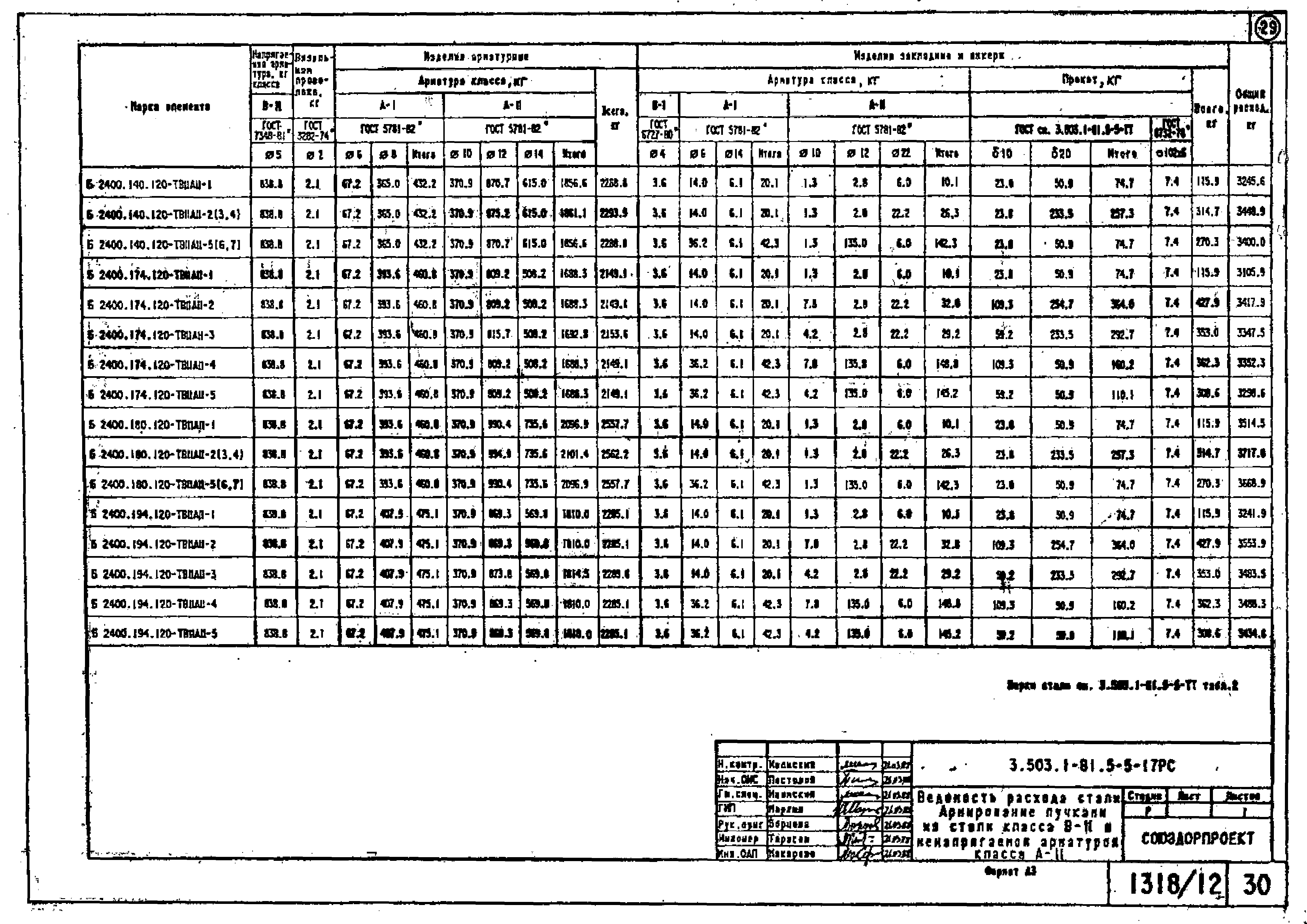 Серия 3.503.1-81