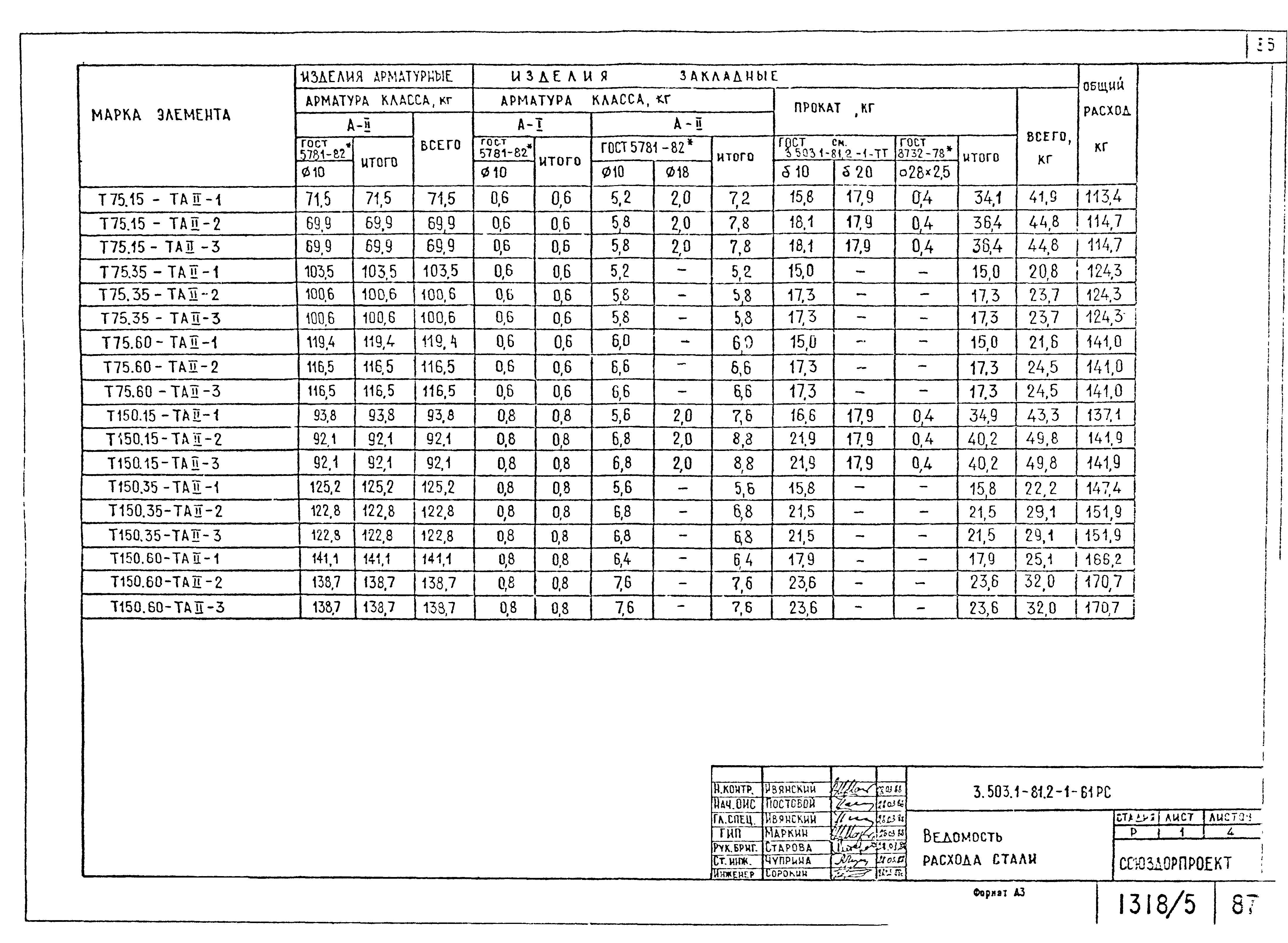 Серия 3.503.1-81