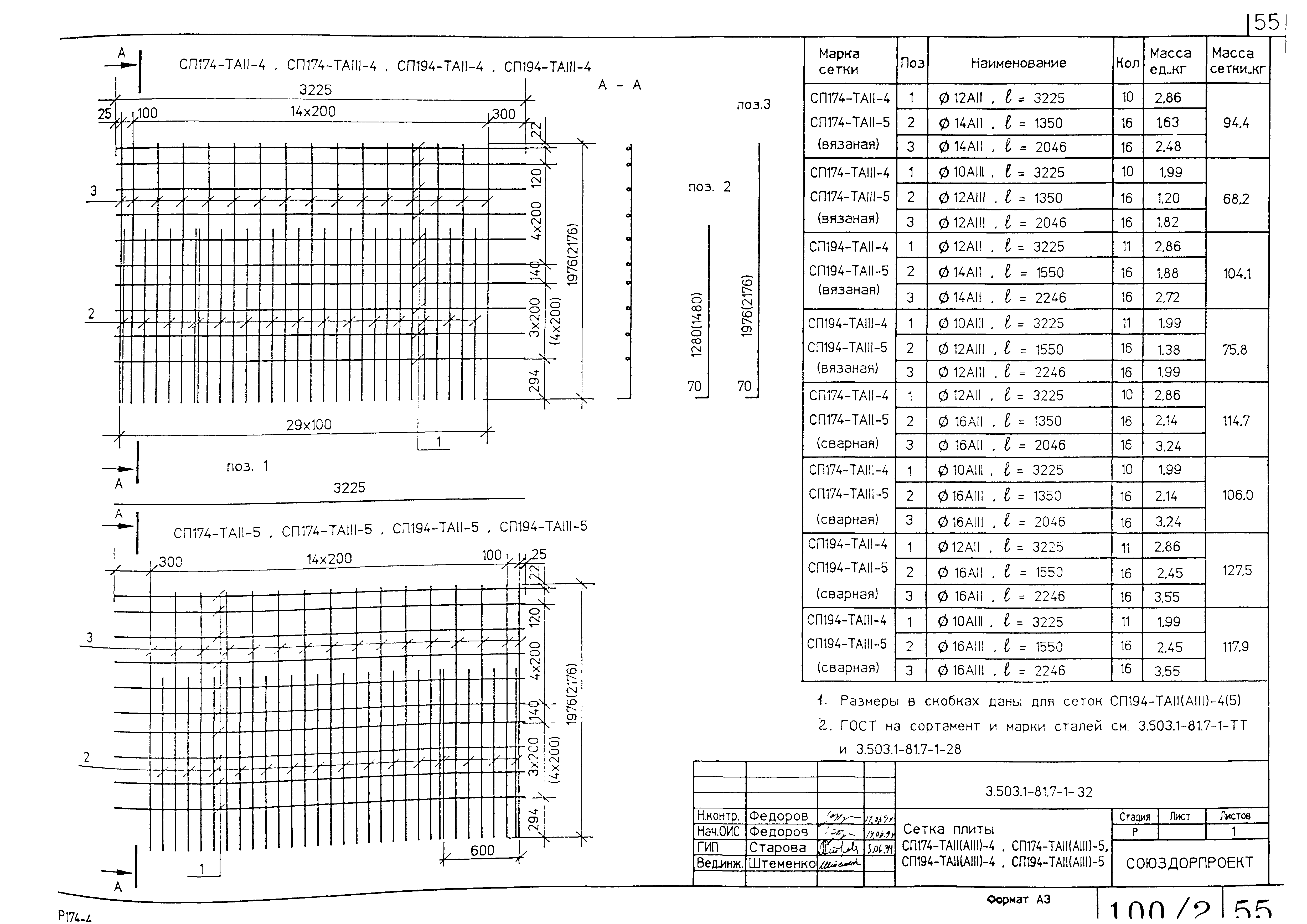 Серия 3.503.1-81