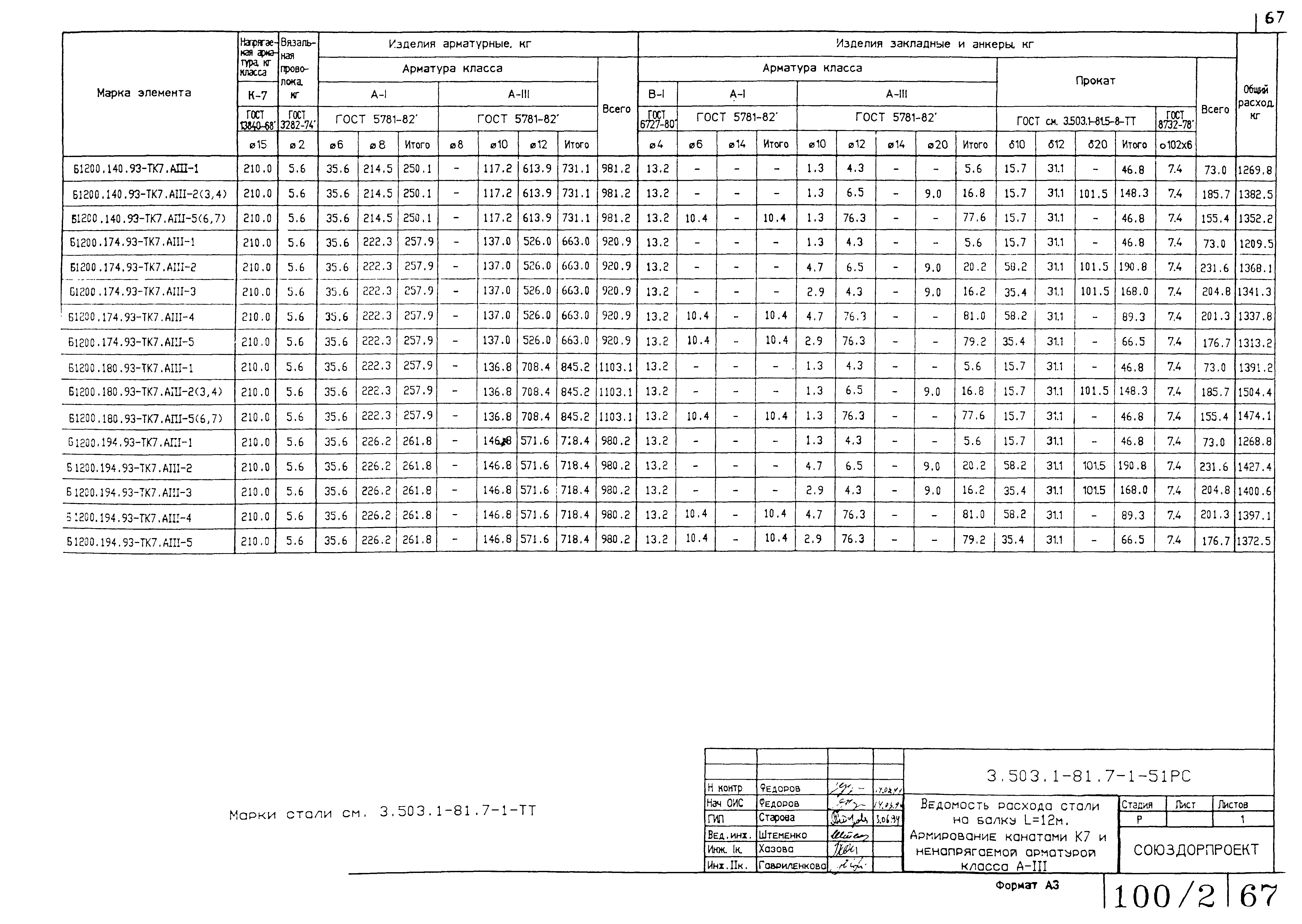 Серия 3.503.1-81