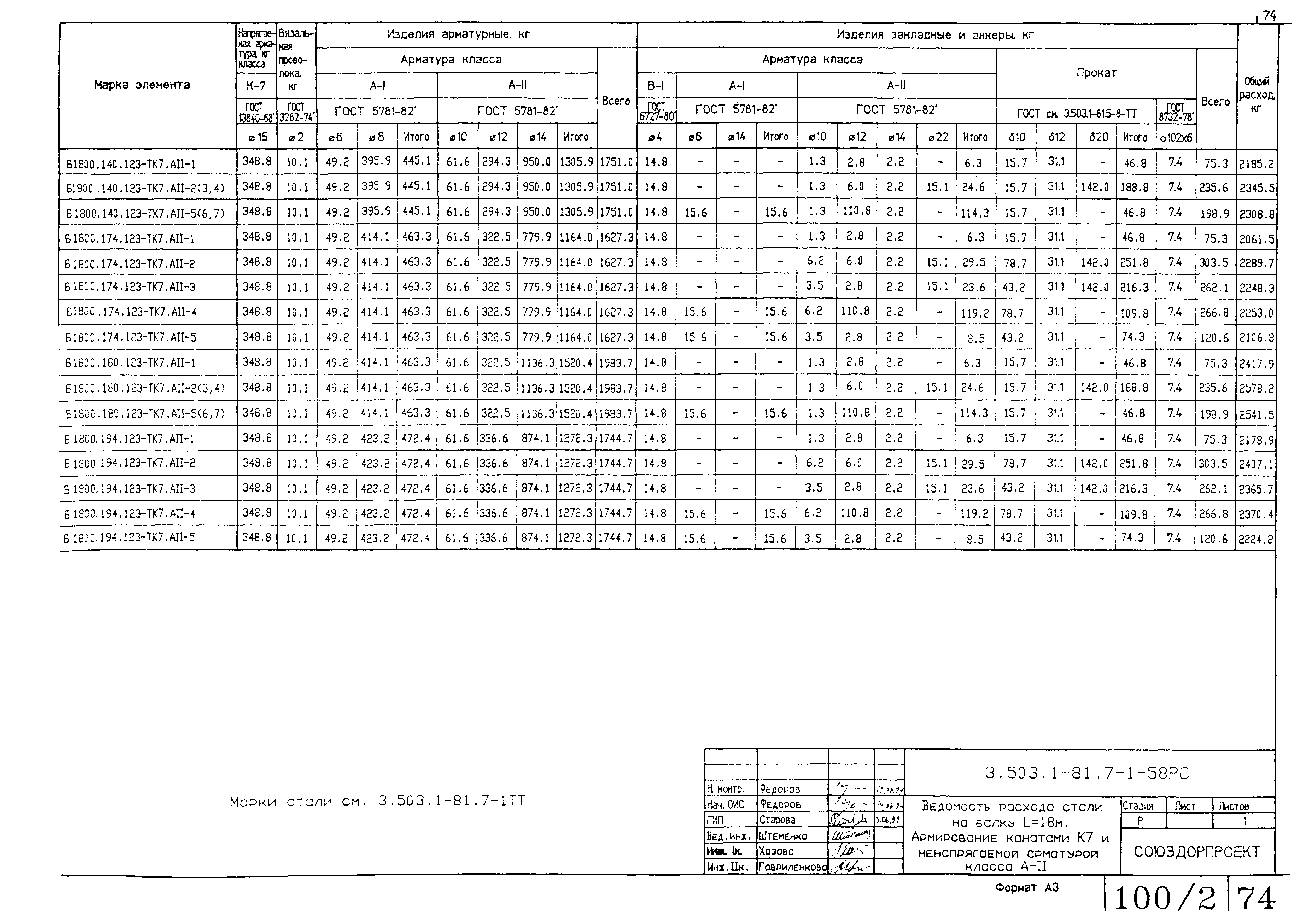 Серия 3.503.1-81