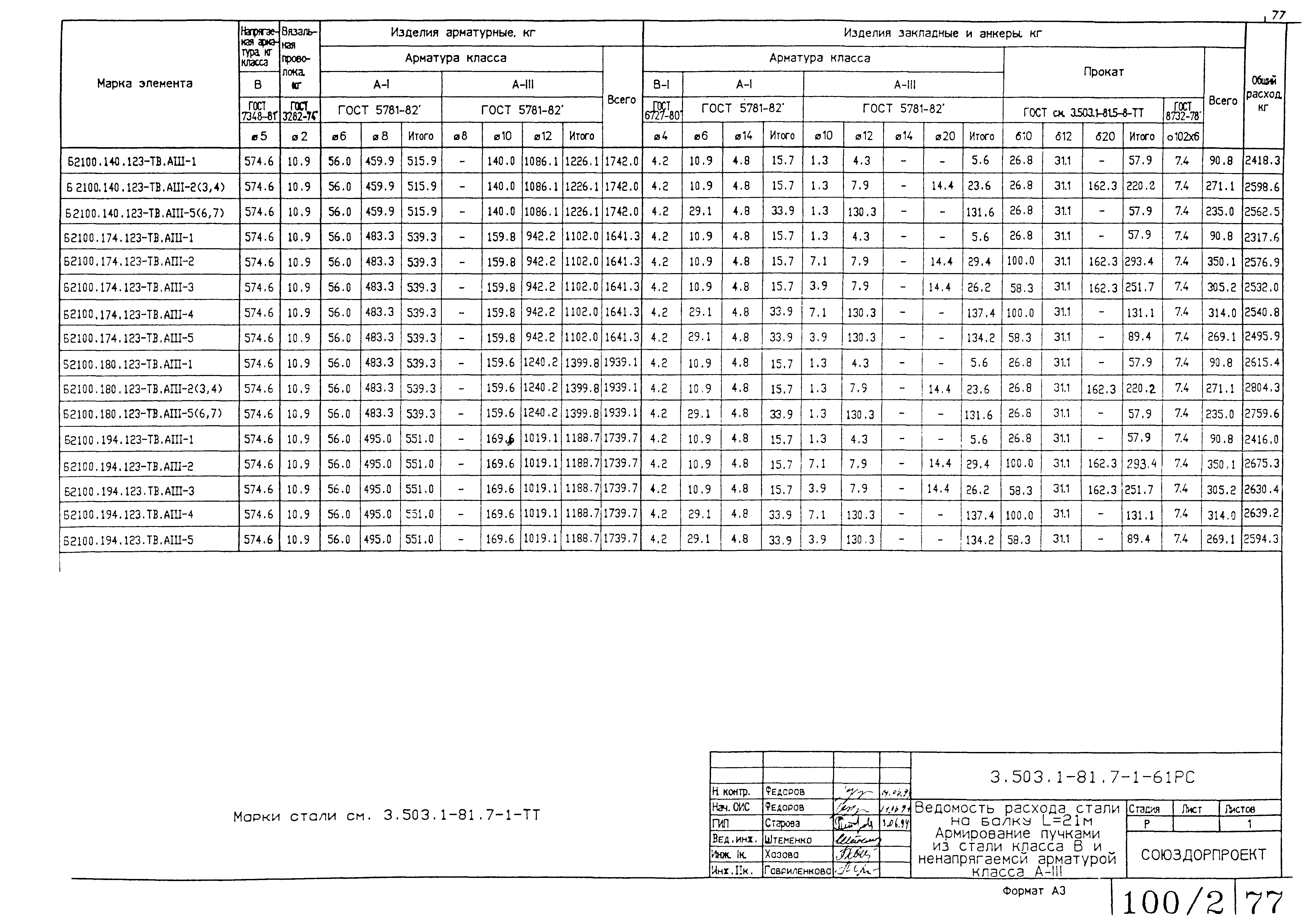 Серия 3.503.1-81