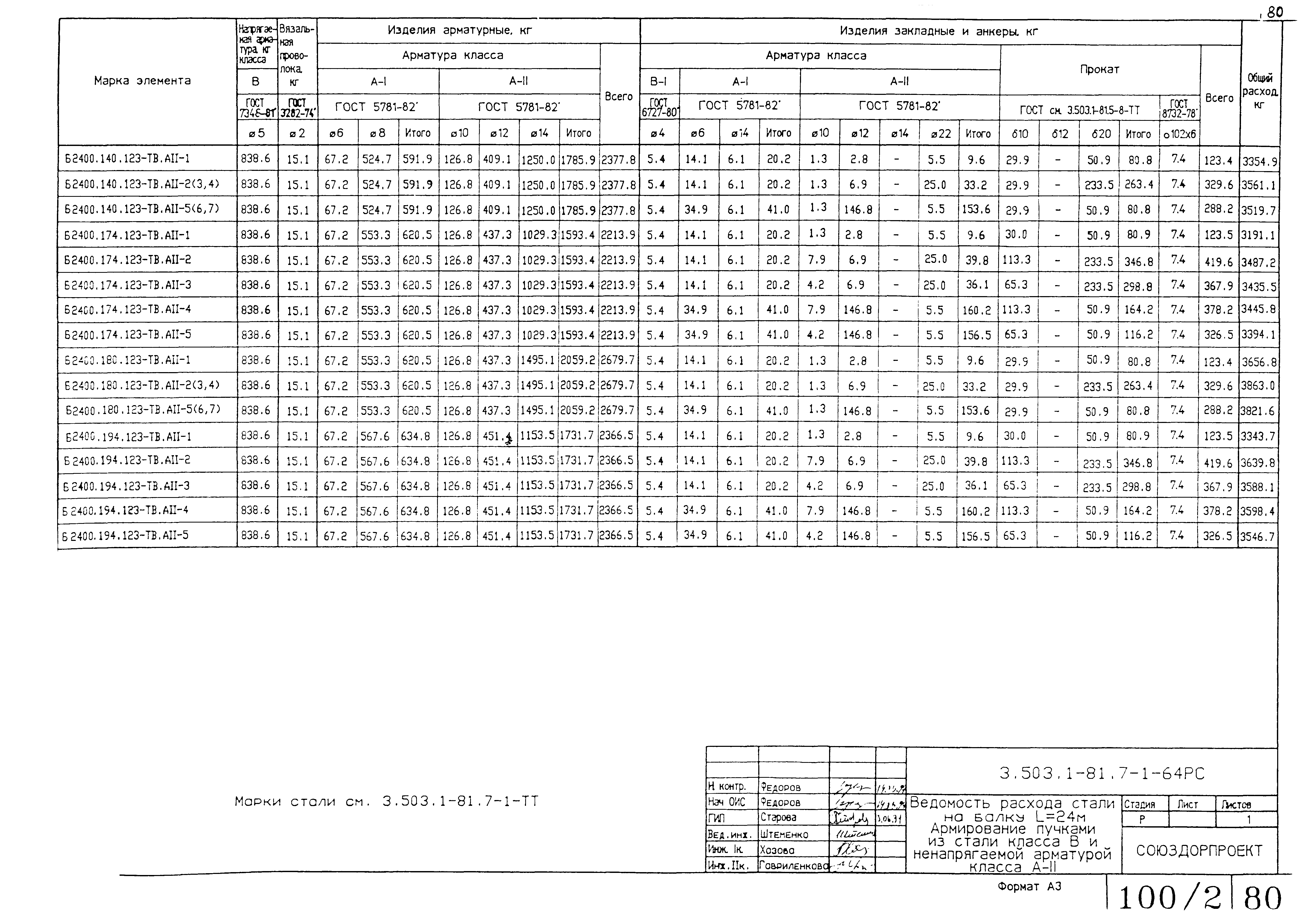 Серия 3.503.1-81