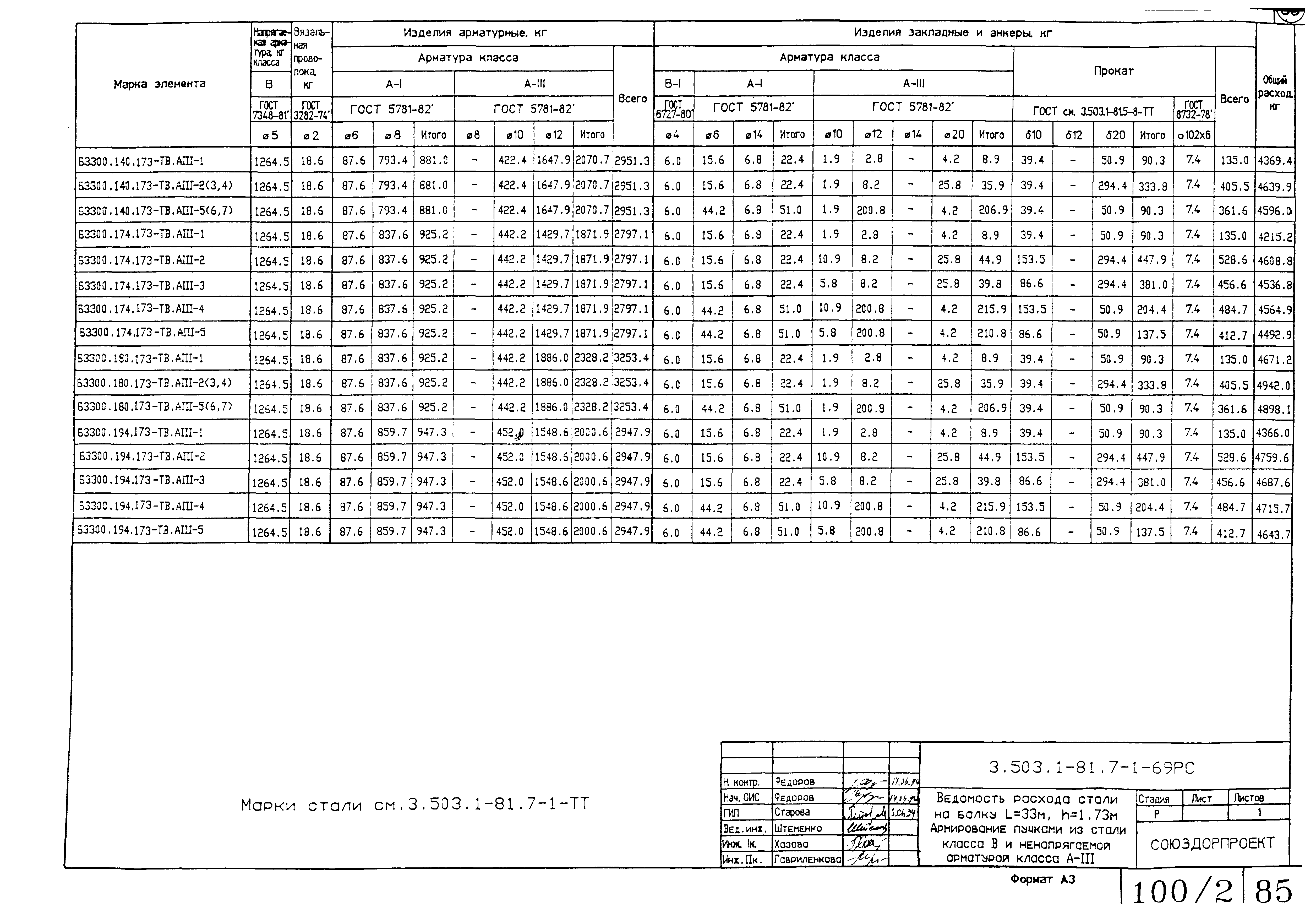 Серия 3.503.1-81