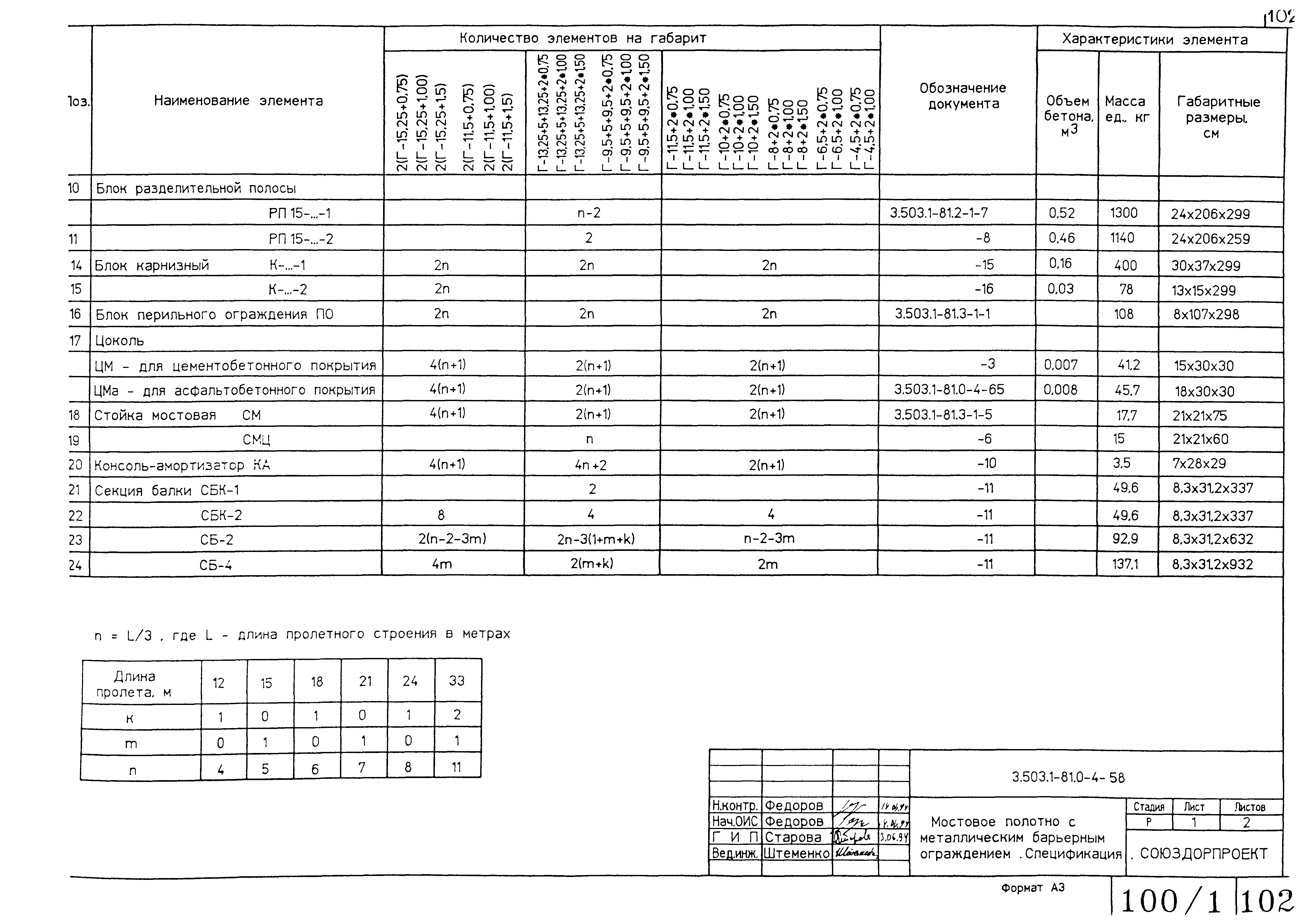 Серия 3.503.1-81