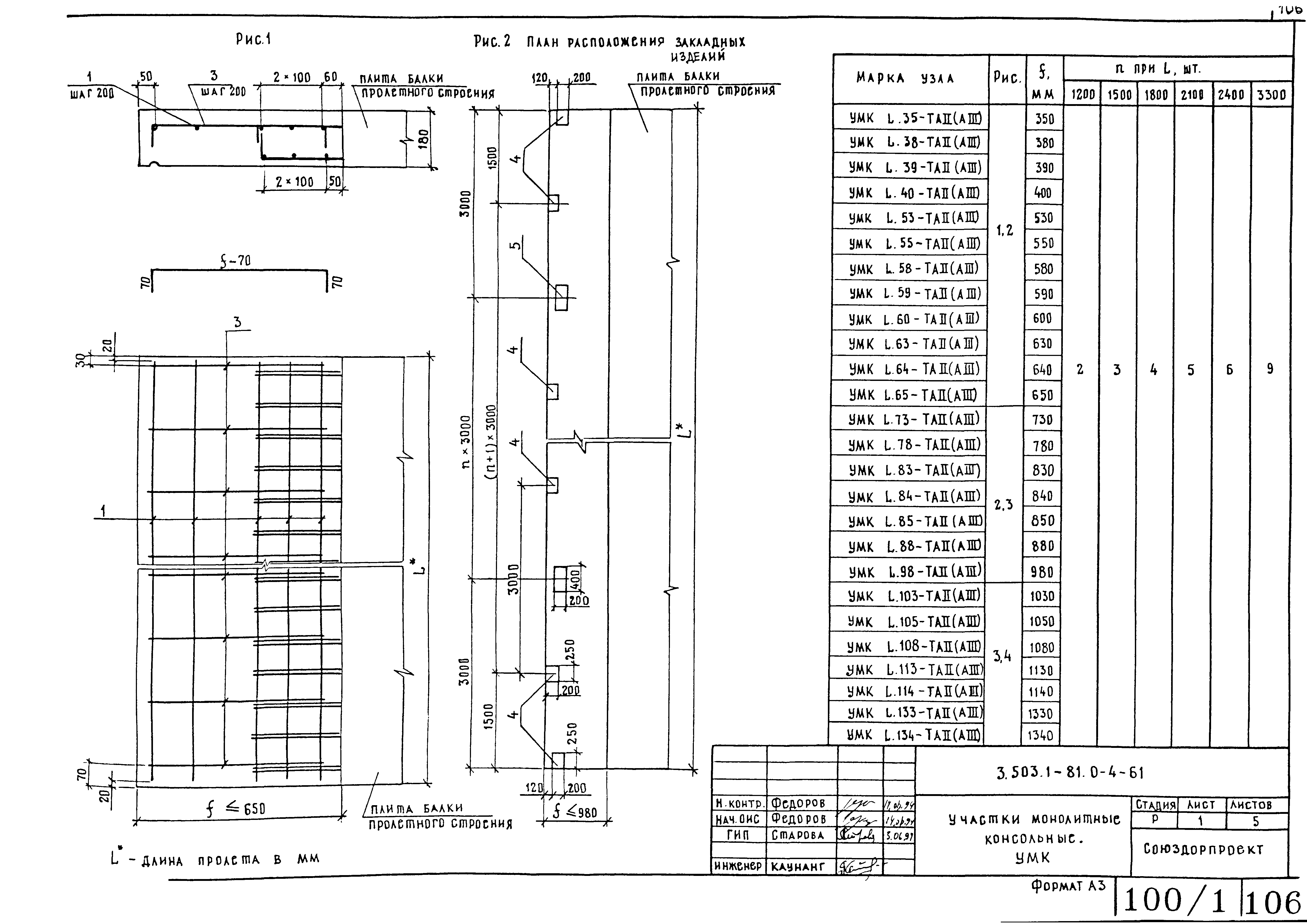 Серия 3.503.1-81