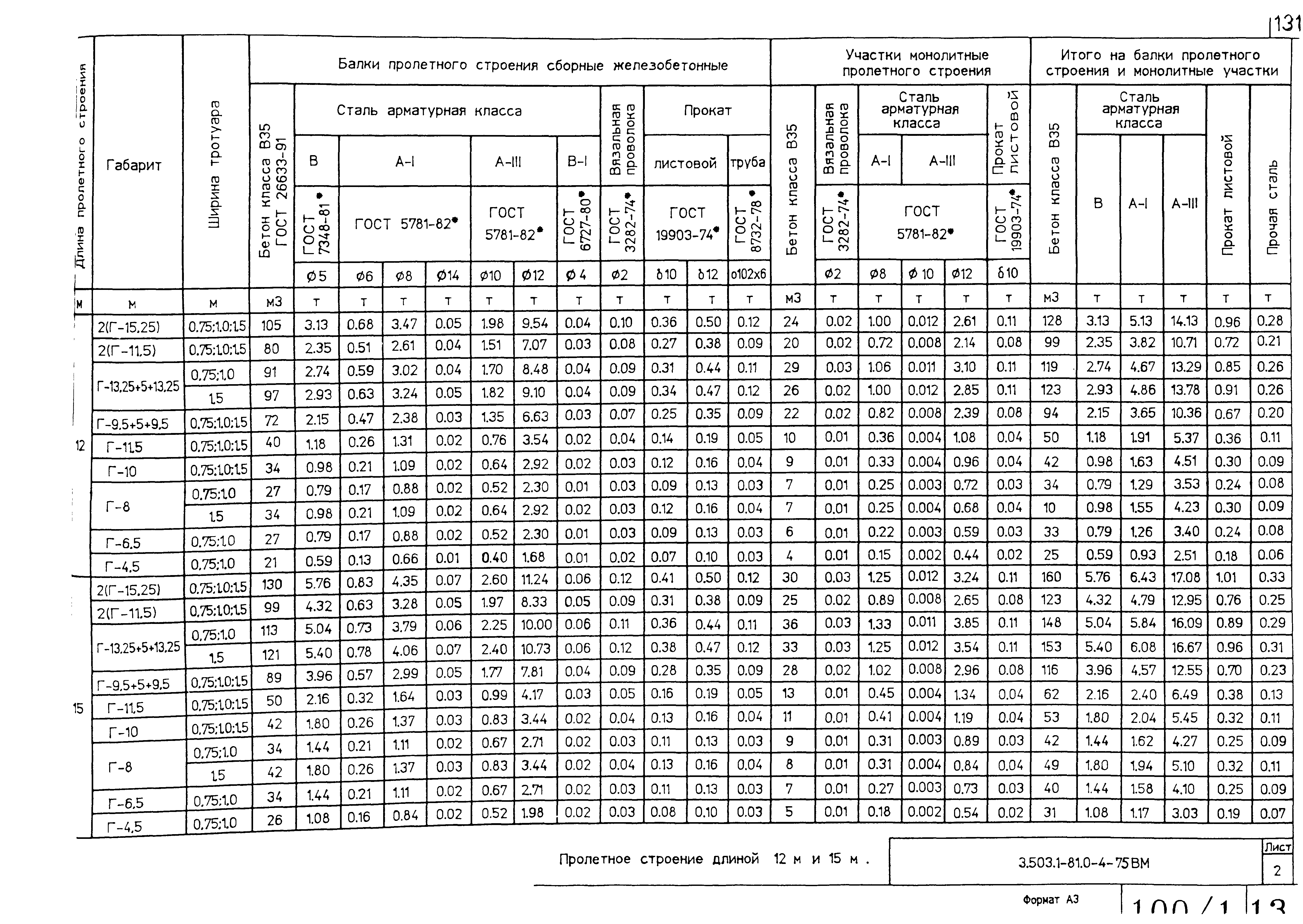 Серия 3.503.1-81