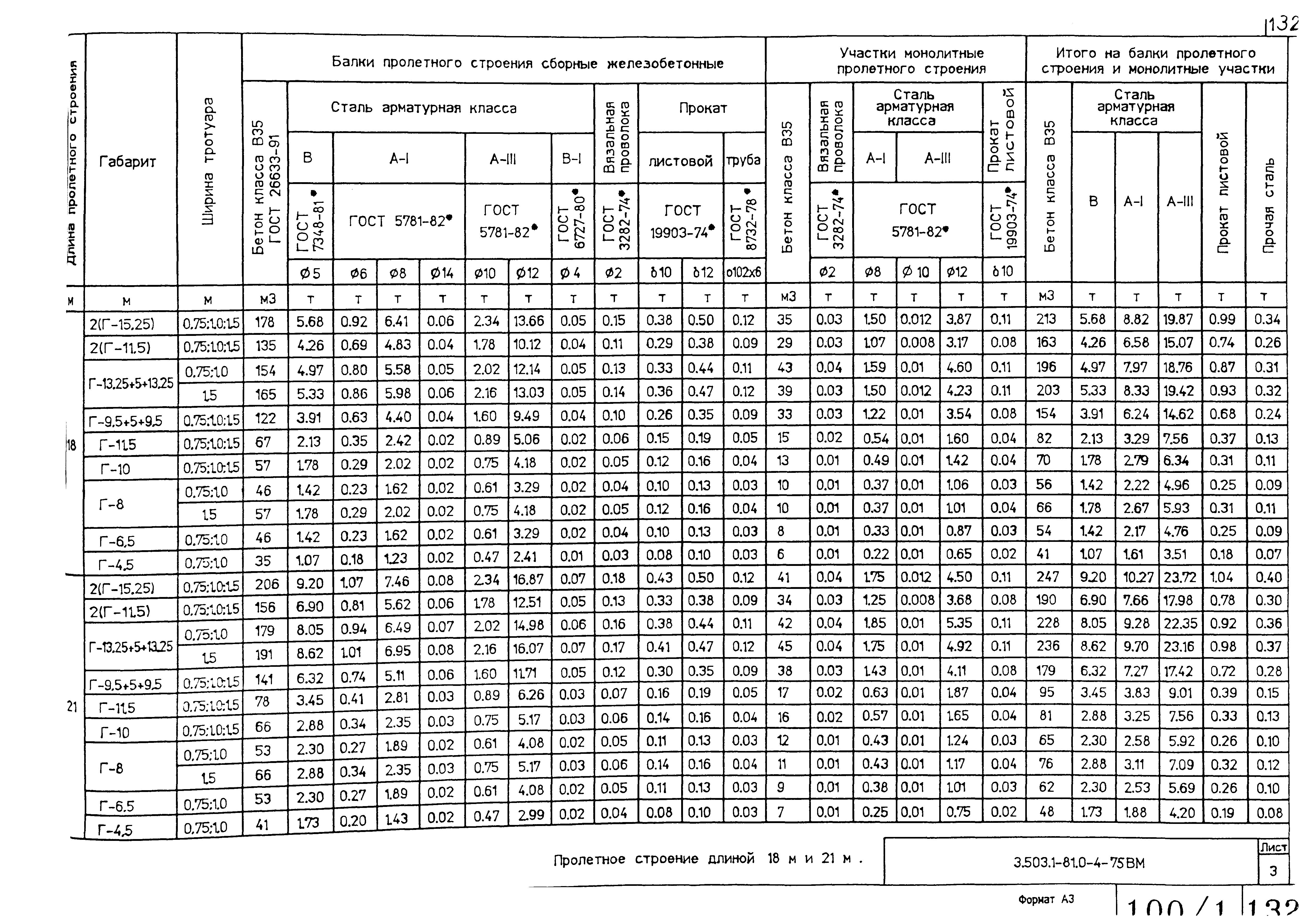 Серия 3.503.1-81