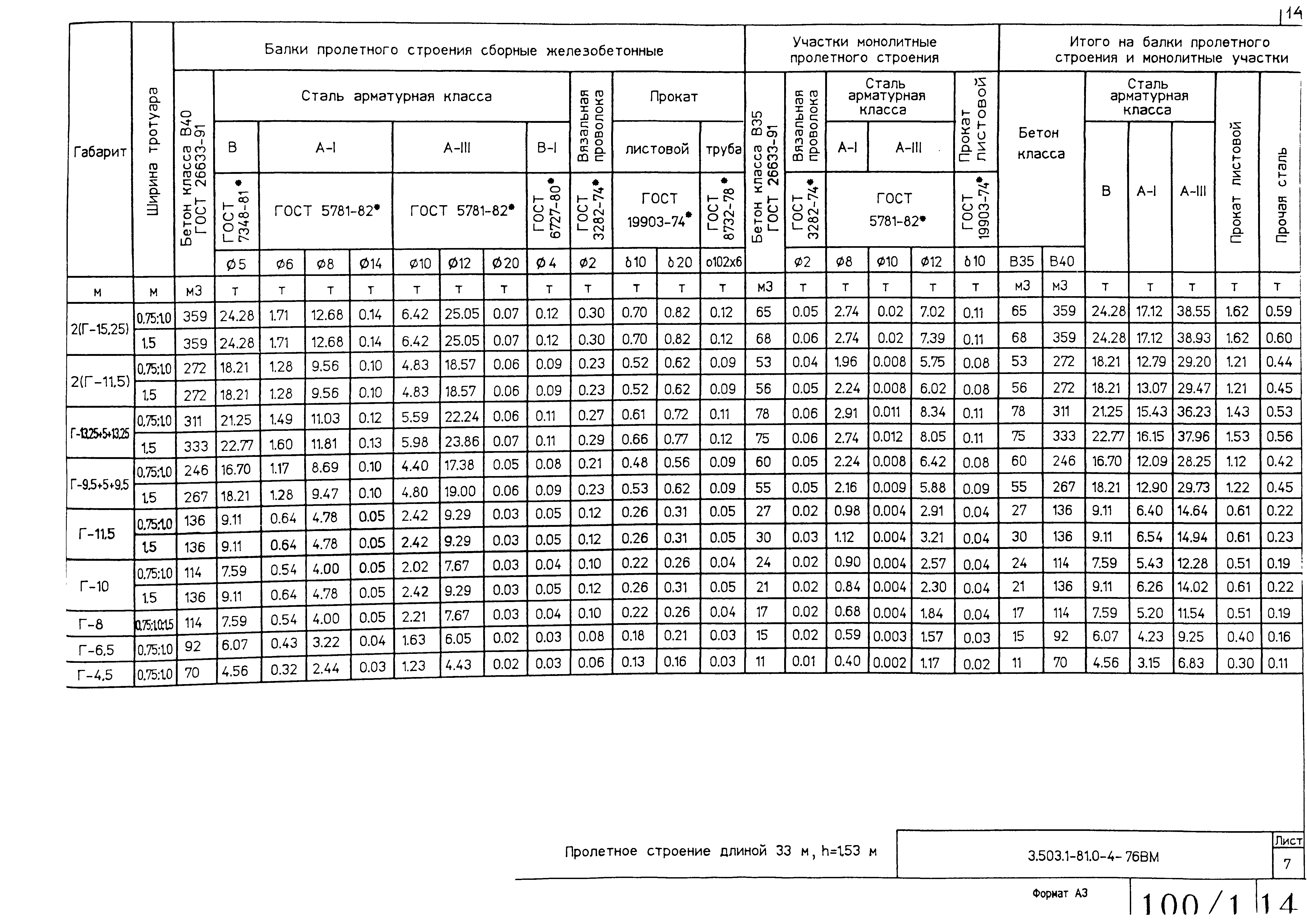 Серия 3.503.1-81