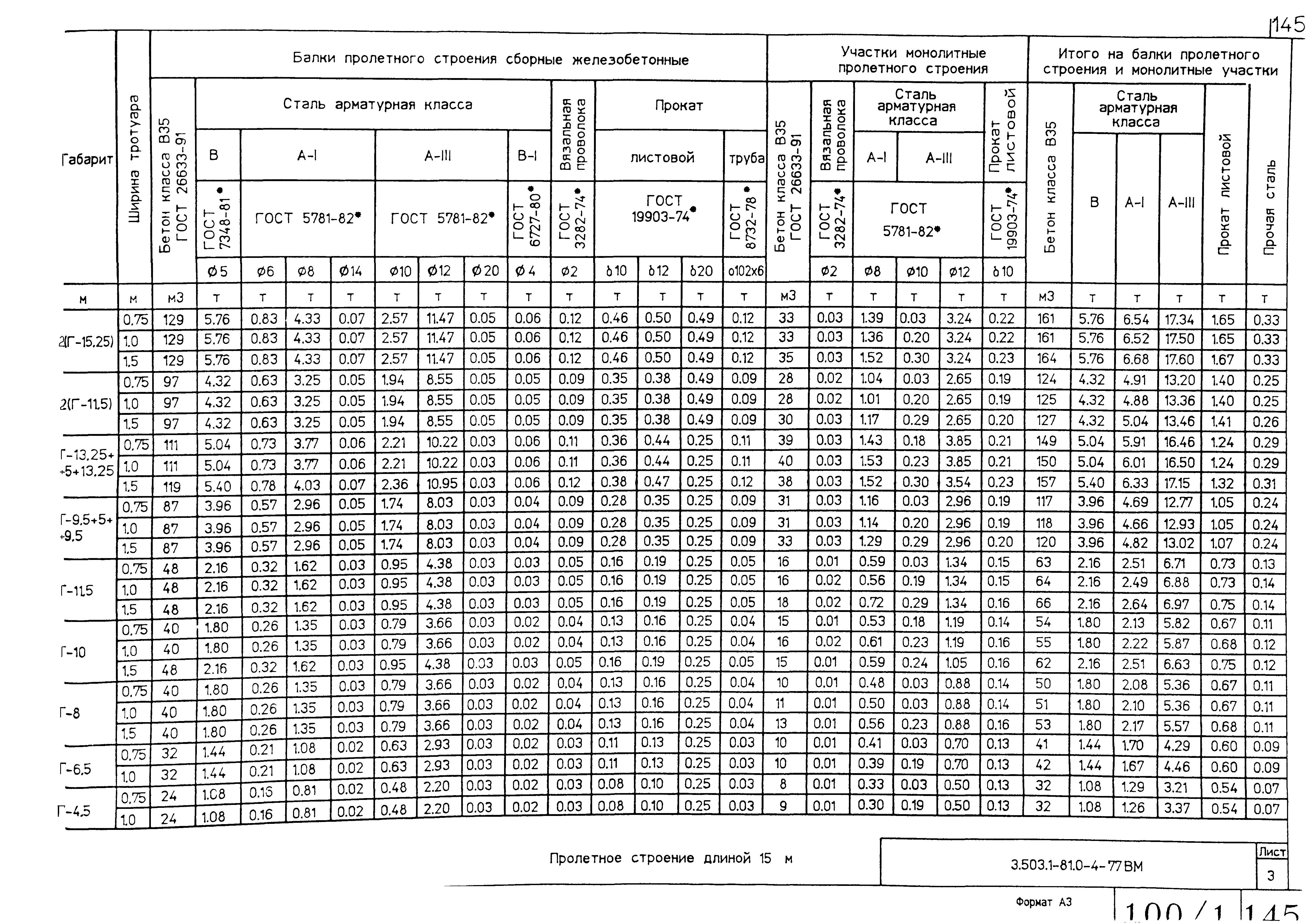 Серия 3.503.1-81