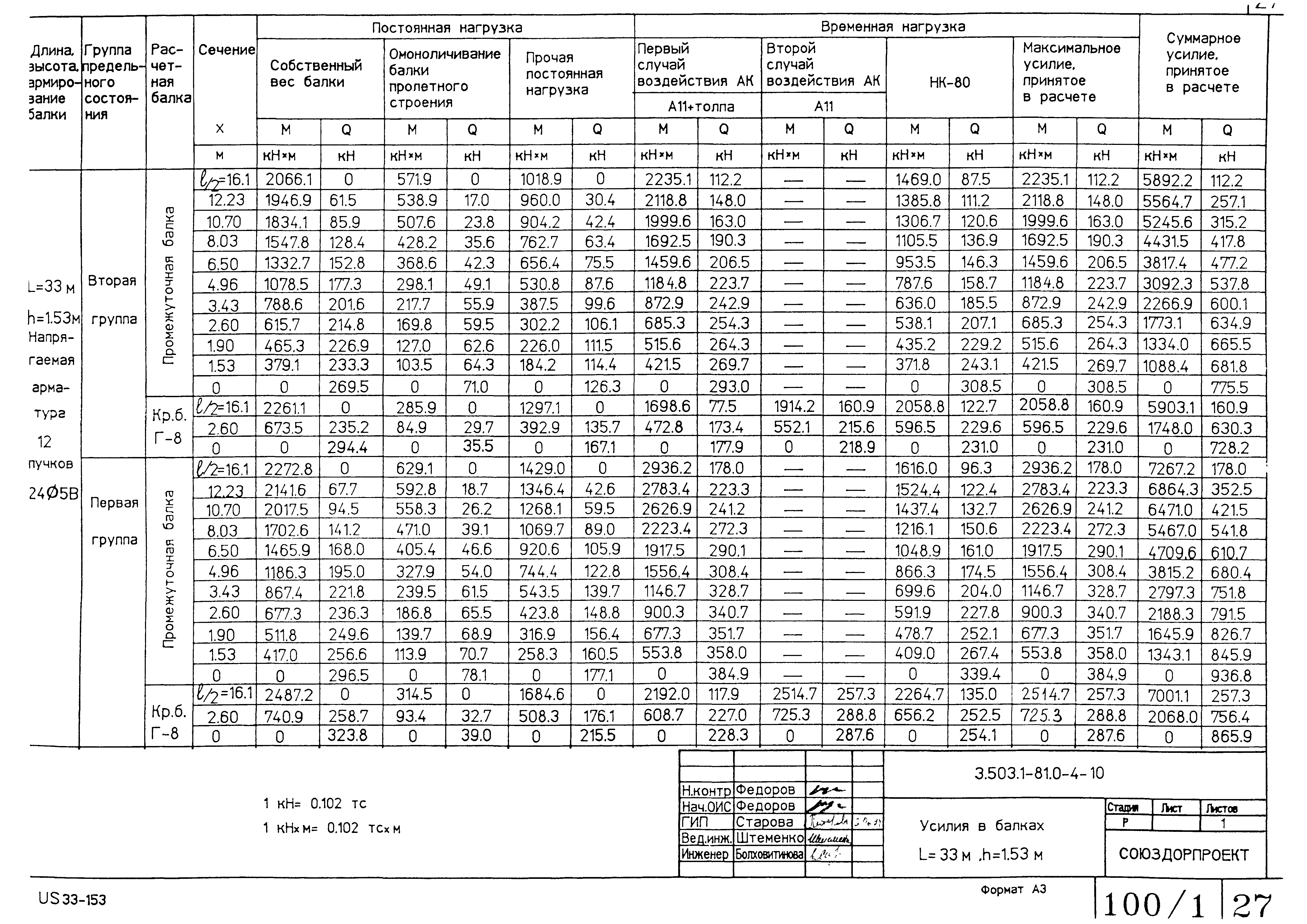 Серия 3.503.1-81