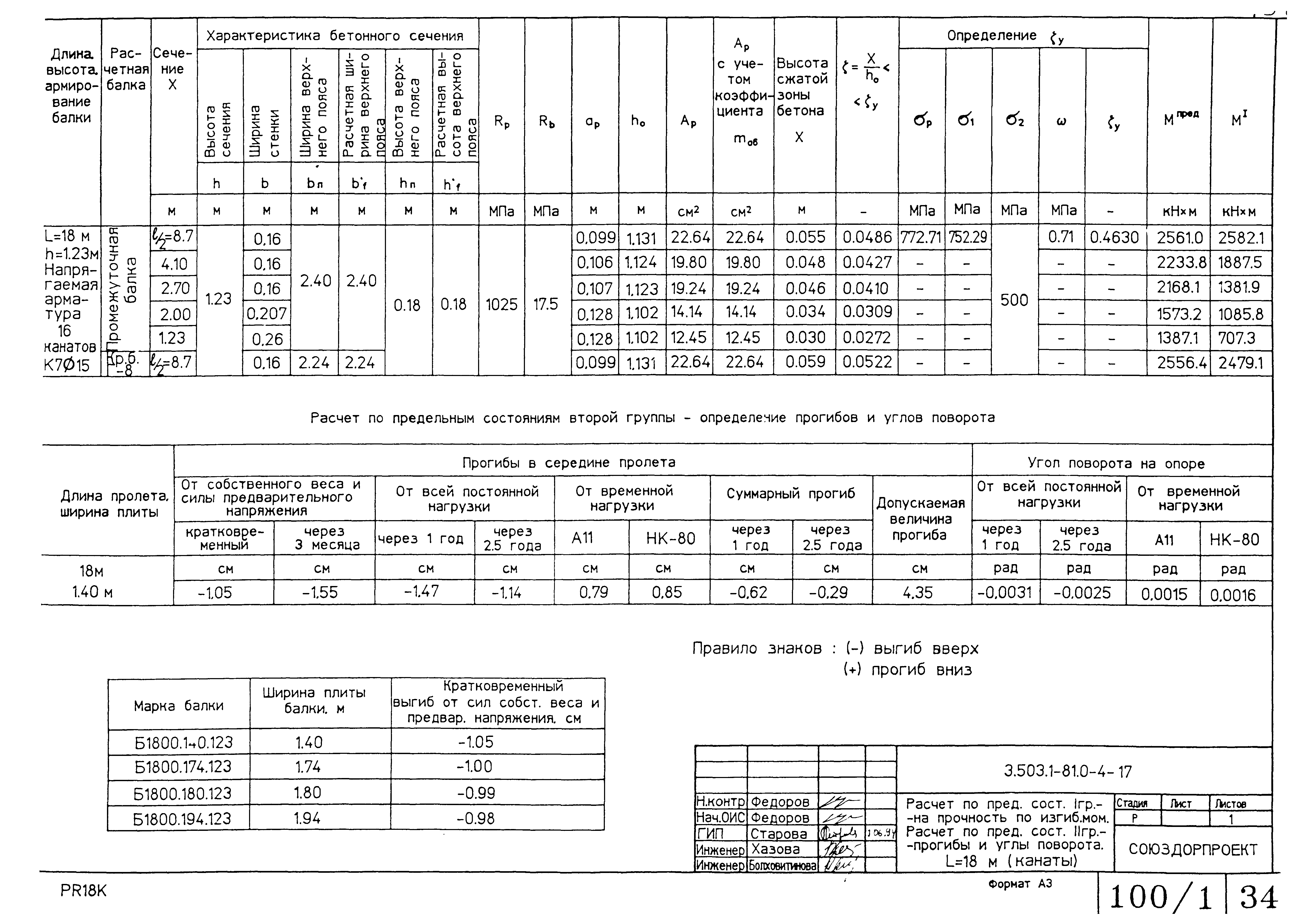 Серия 3.503.1-81