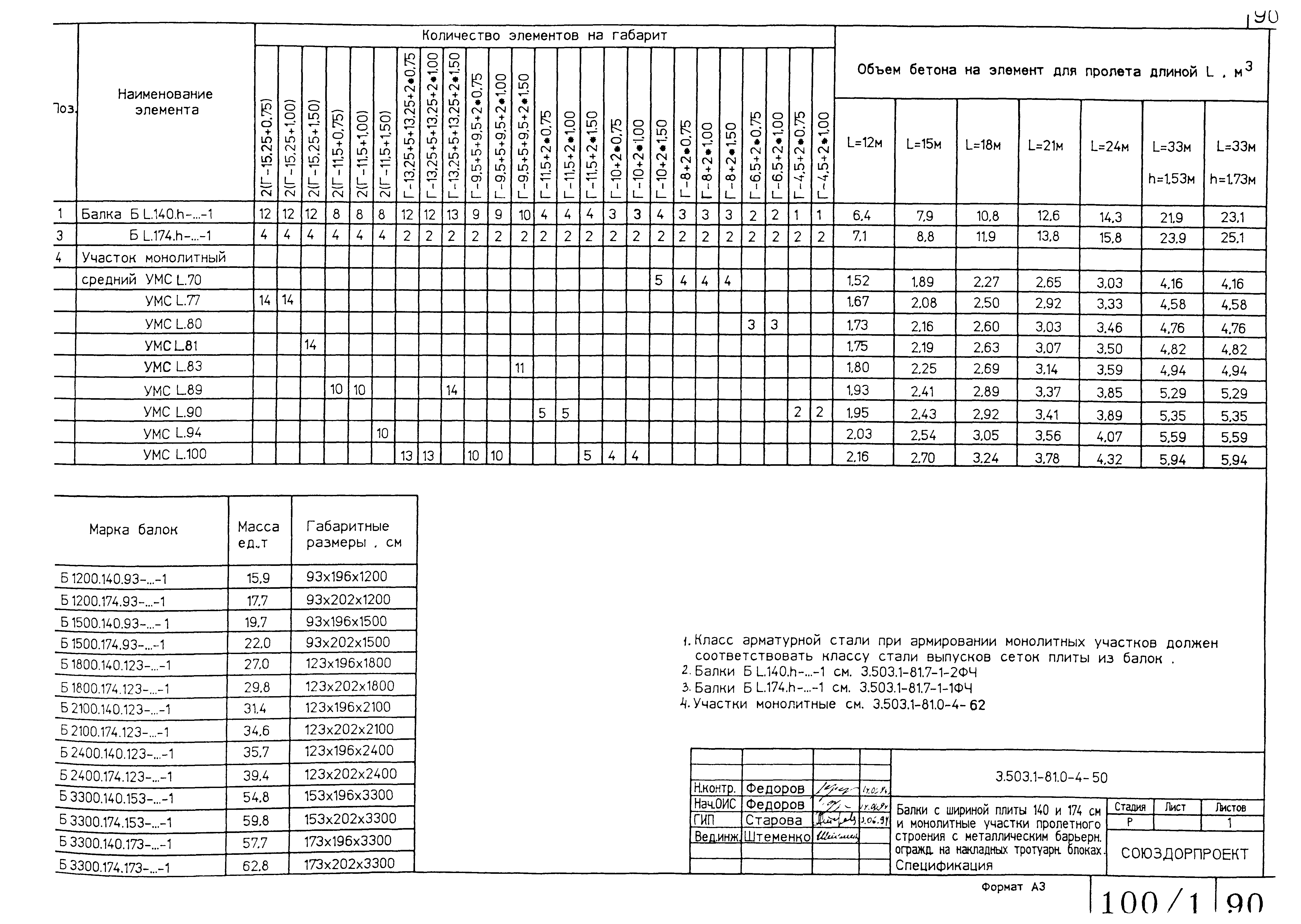 Серия 3.503.1-81