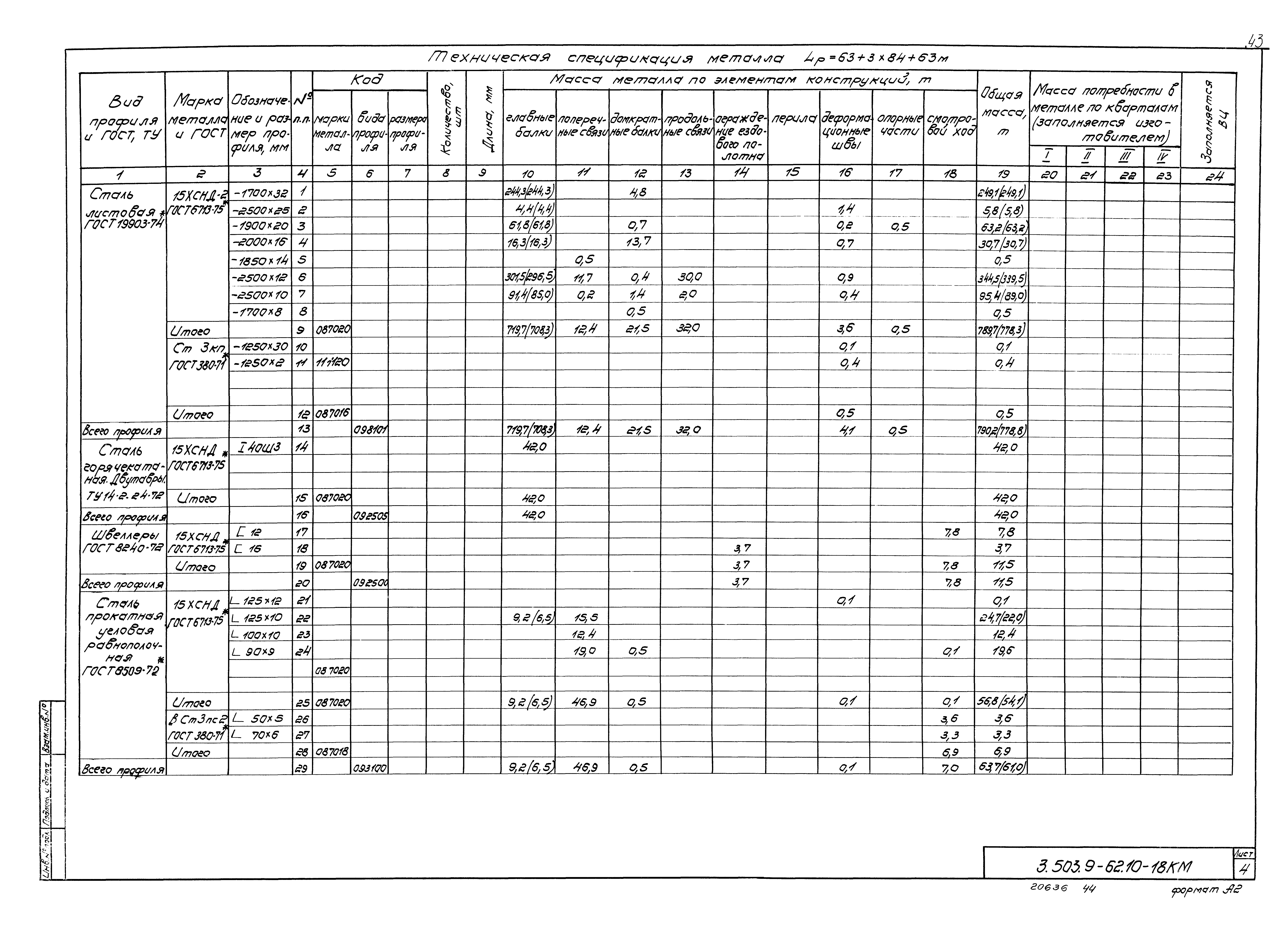 Серия 3.503.9-62