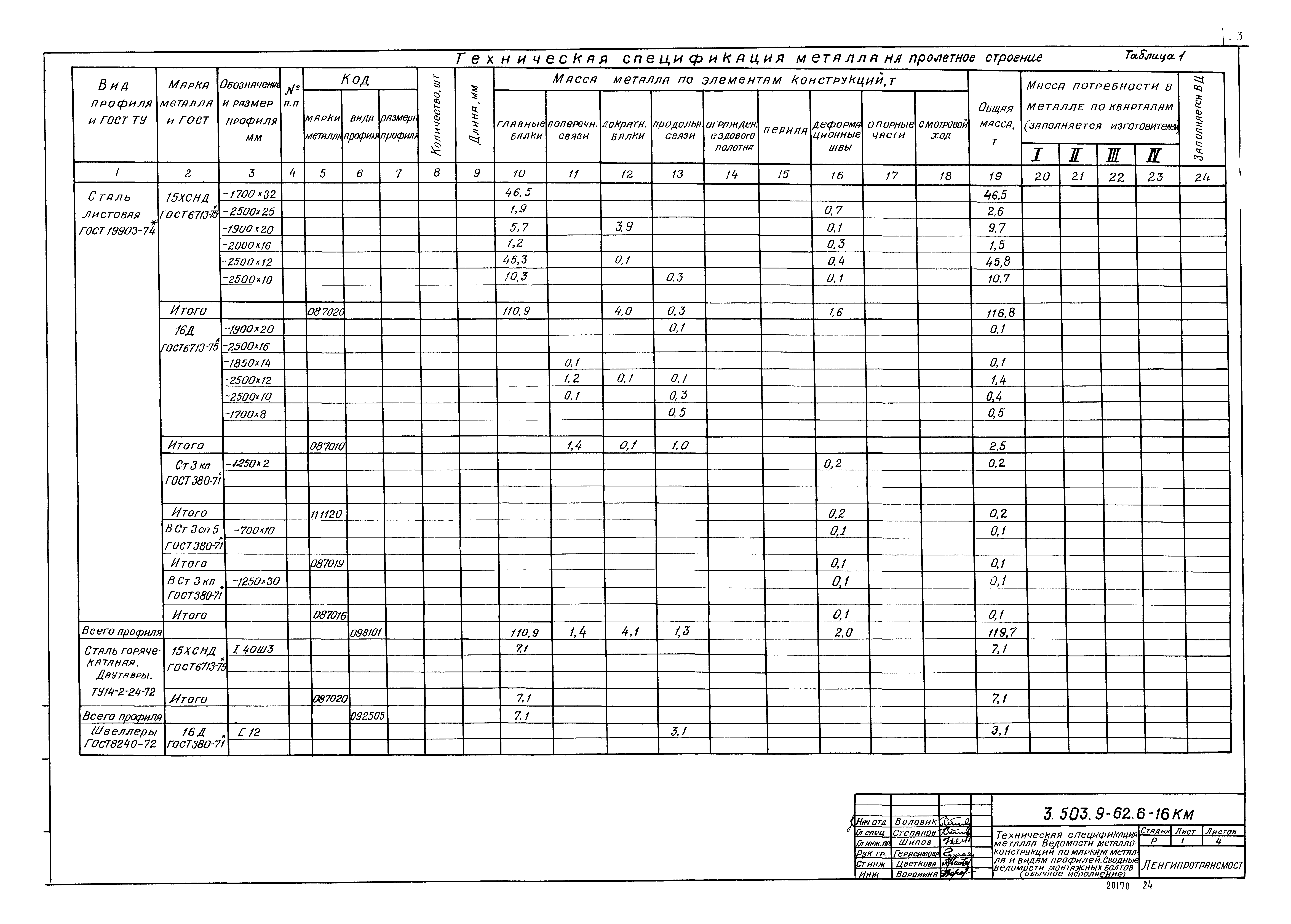 Серия 3.503.9-62