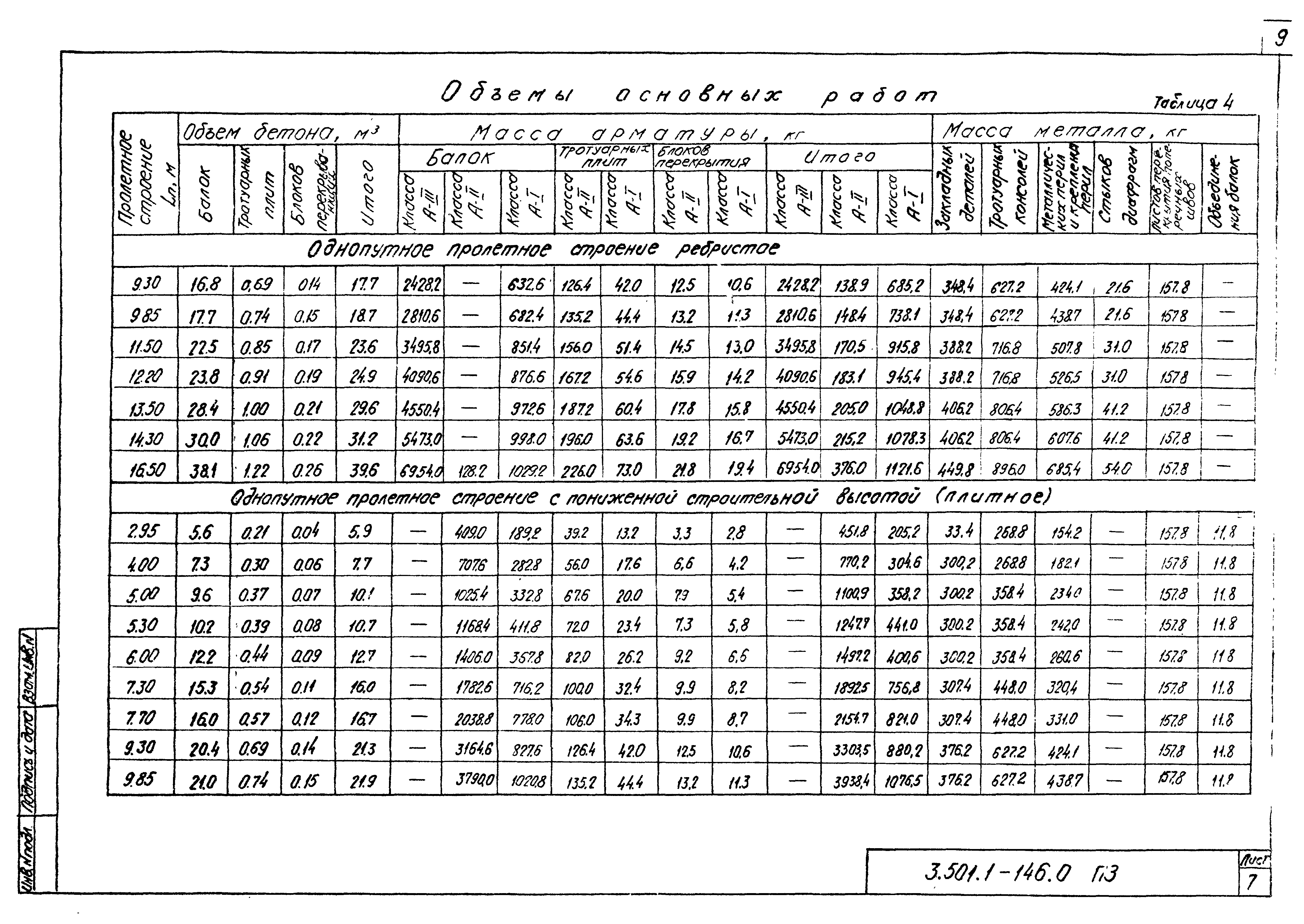 Серия 3.501.1-146