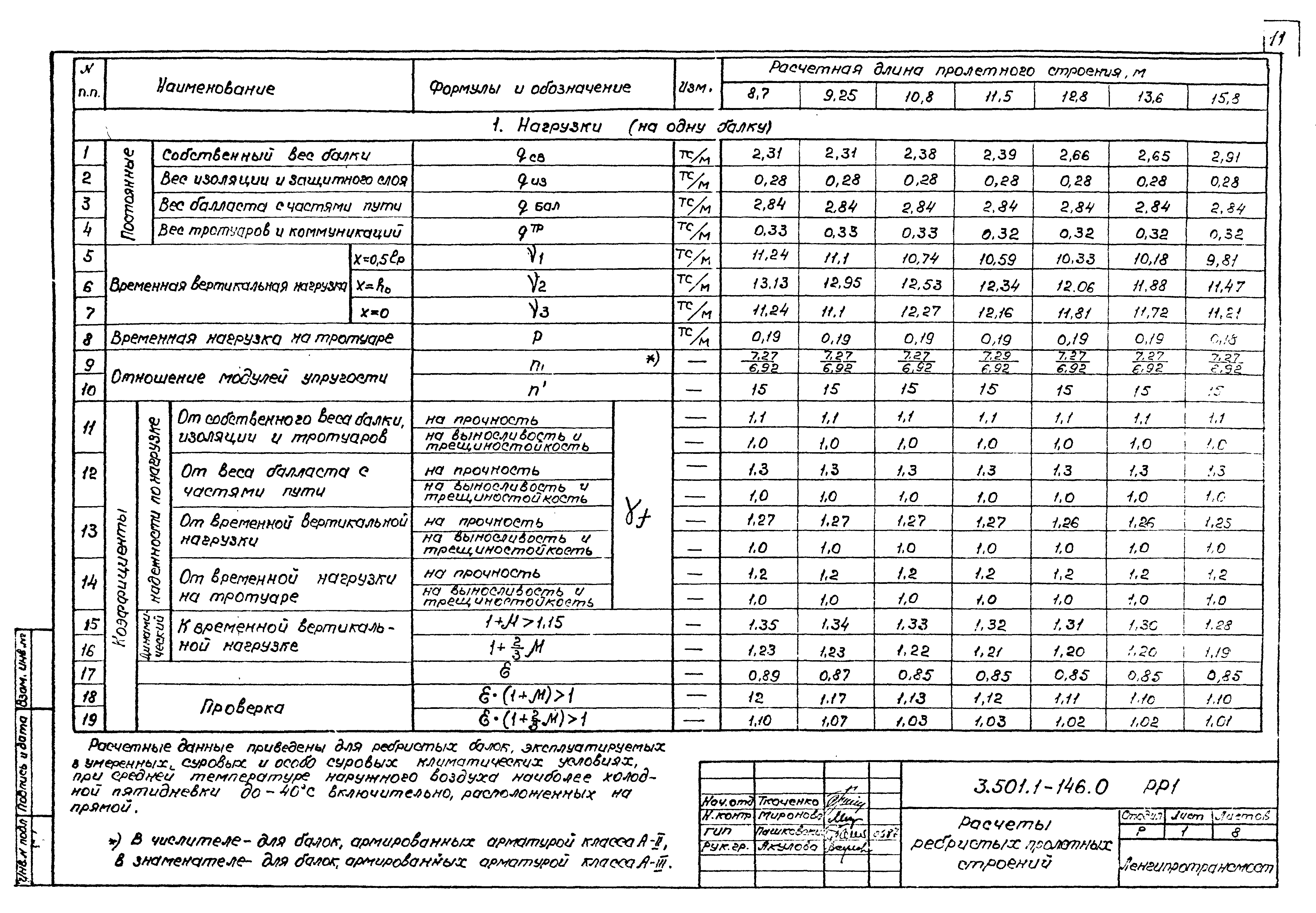 Серия 3.501.1-146