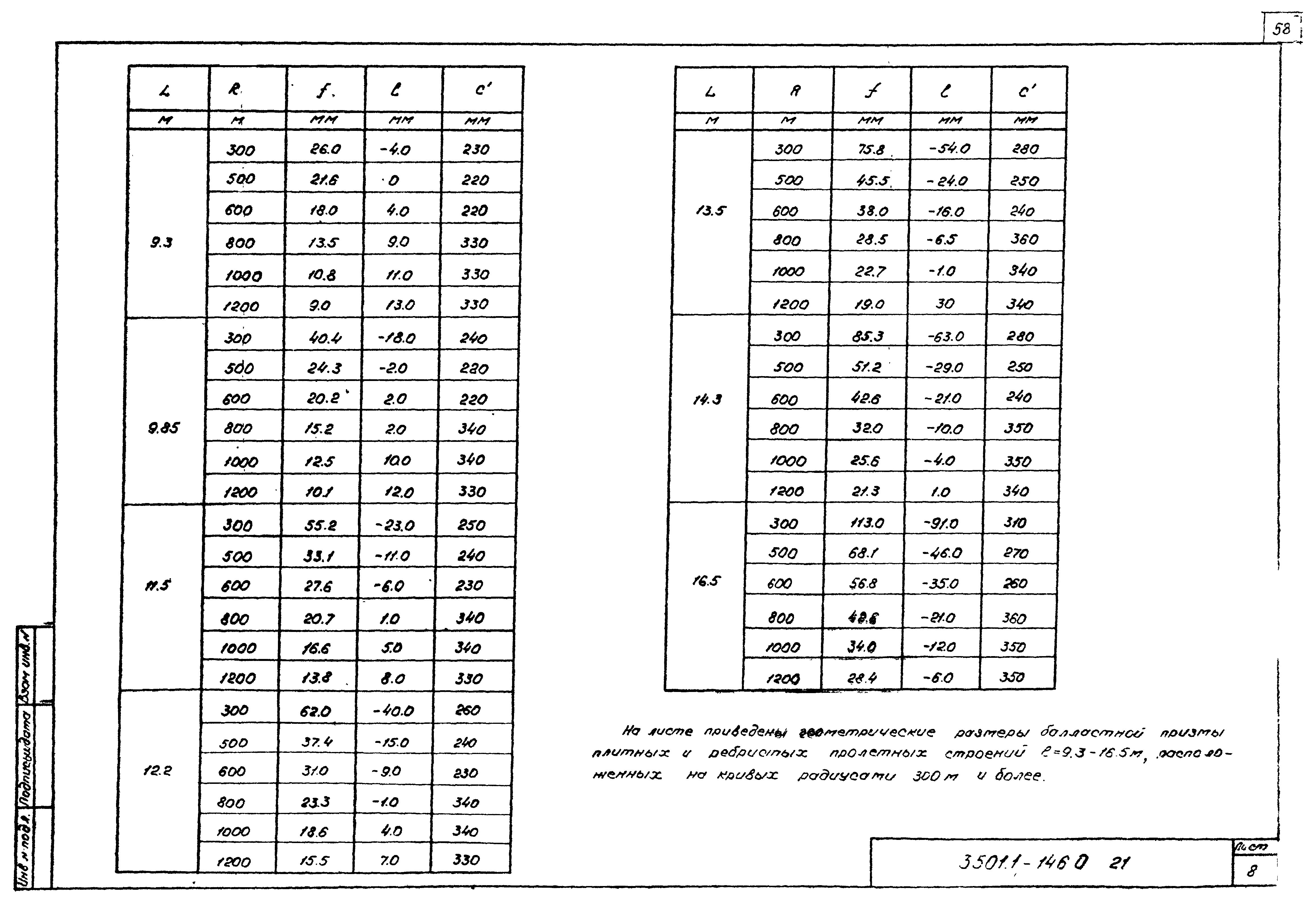 Серия 3.501.1-146