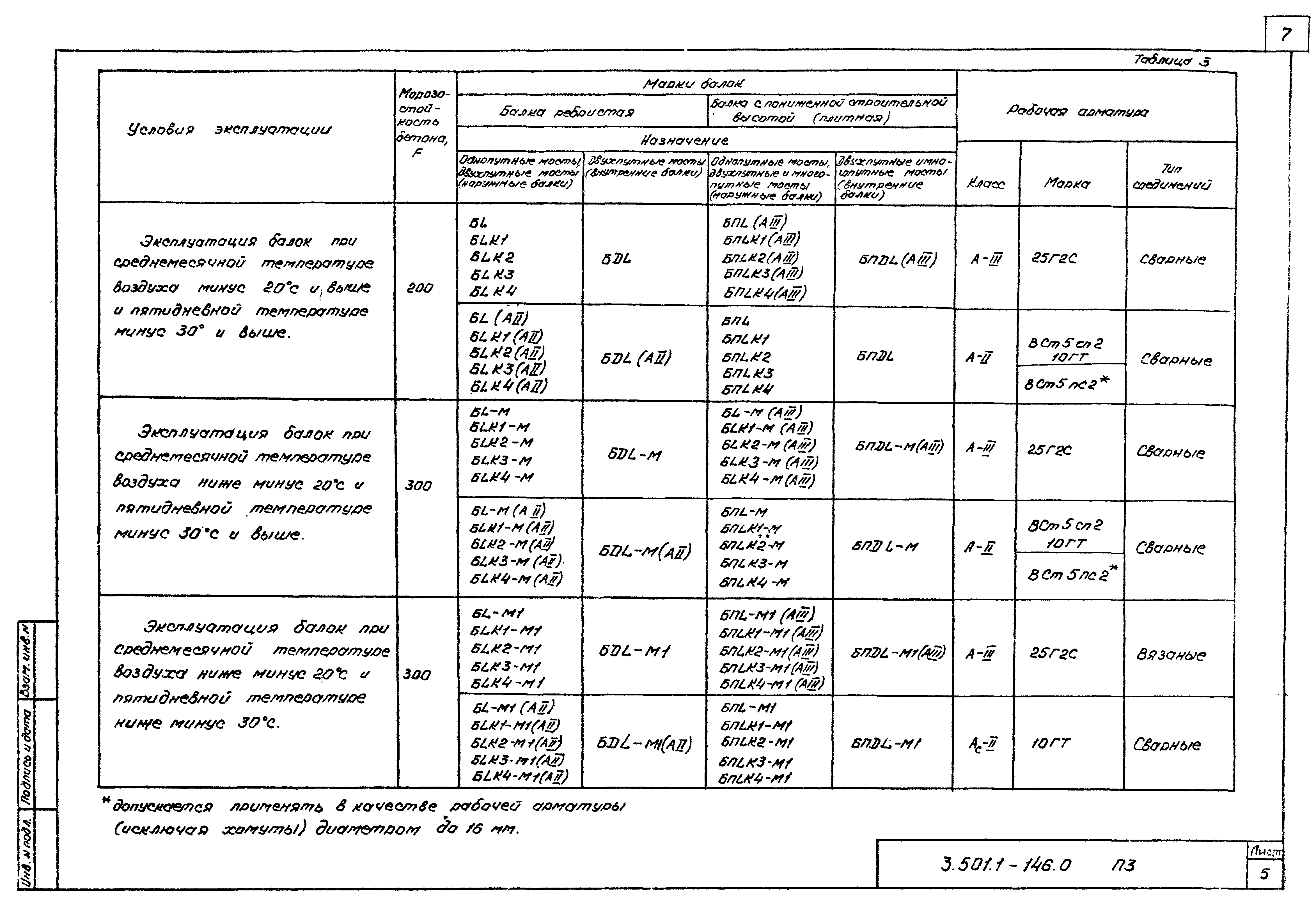 Серия 3.501.1-146